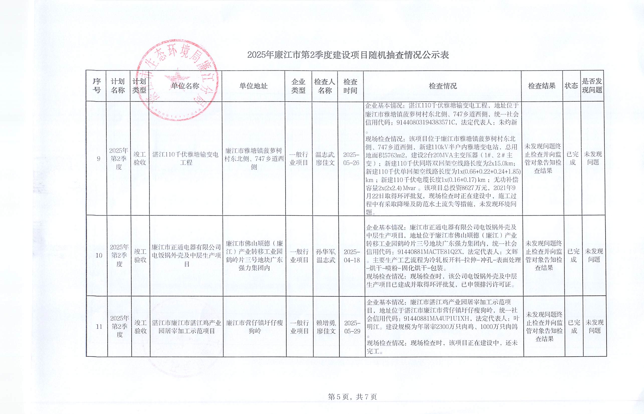 2025年廉江市第2季度建设项目随机抽查情况公示表_004.jpg