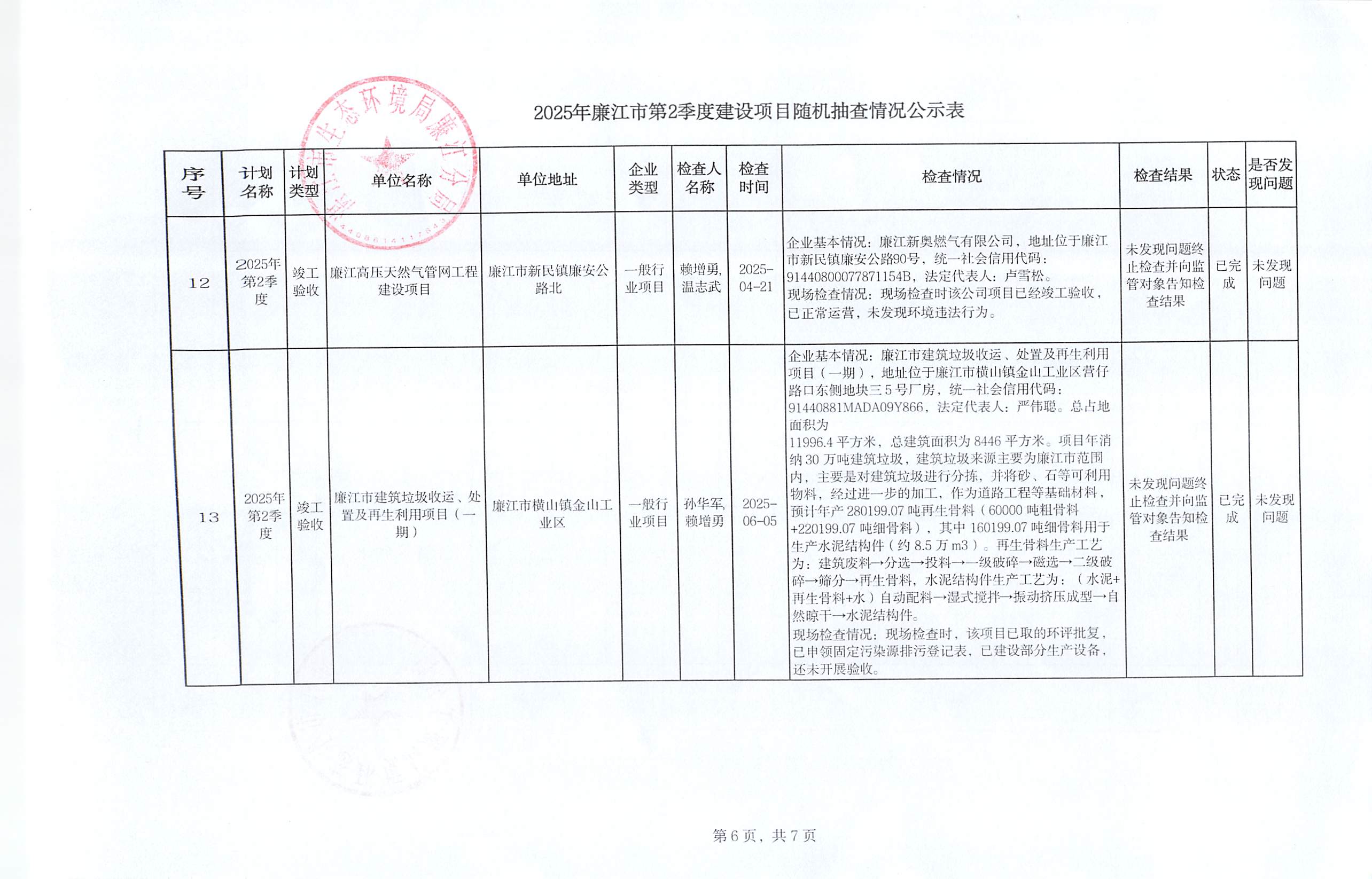 2025年廉江市第2季度建设项目随机抽查情况公示表_005.jpg