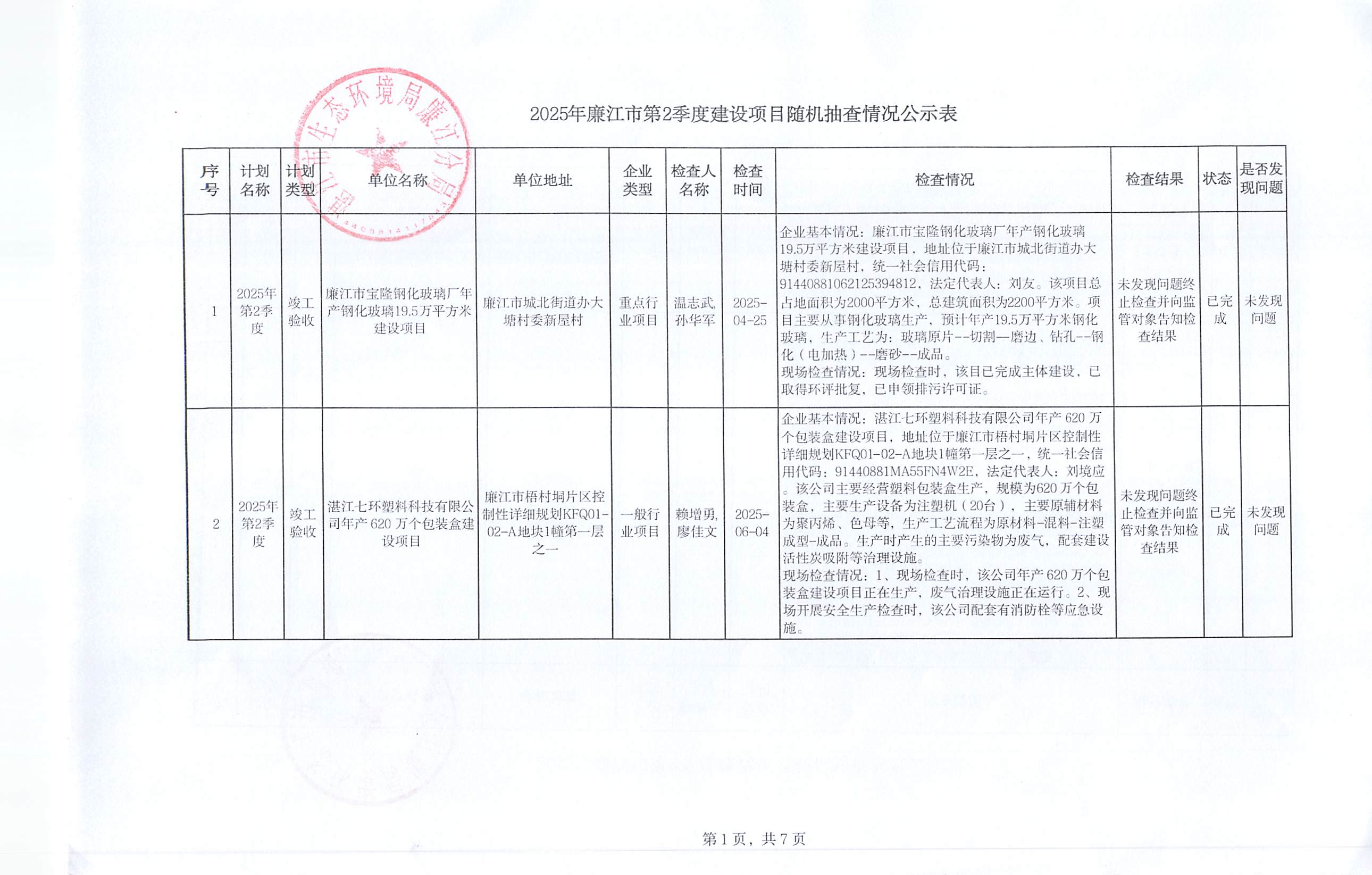 2025年廉江市第2季度建设项目随机抽查情况公示表.jpg