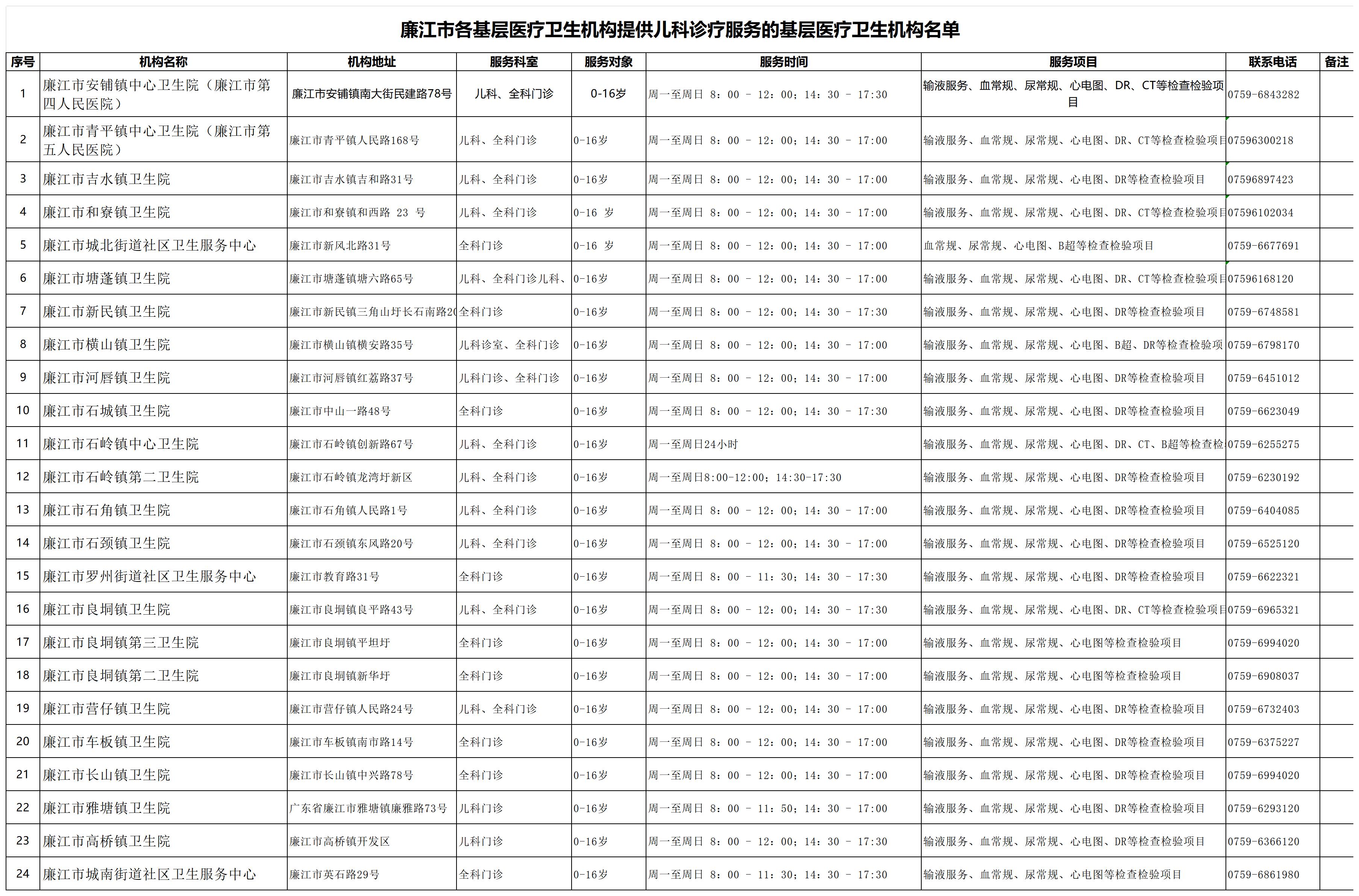 廉江市各基层医疗卫生机构提供儿科诊疗服务的基层医疗卫生机构名单 10.24_Sheet1.jpg