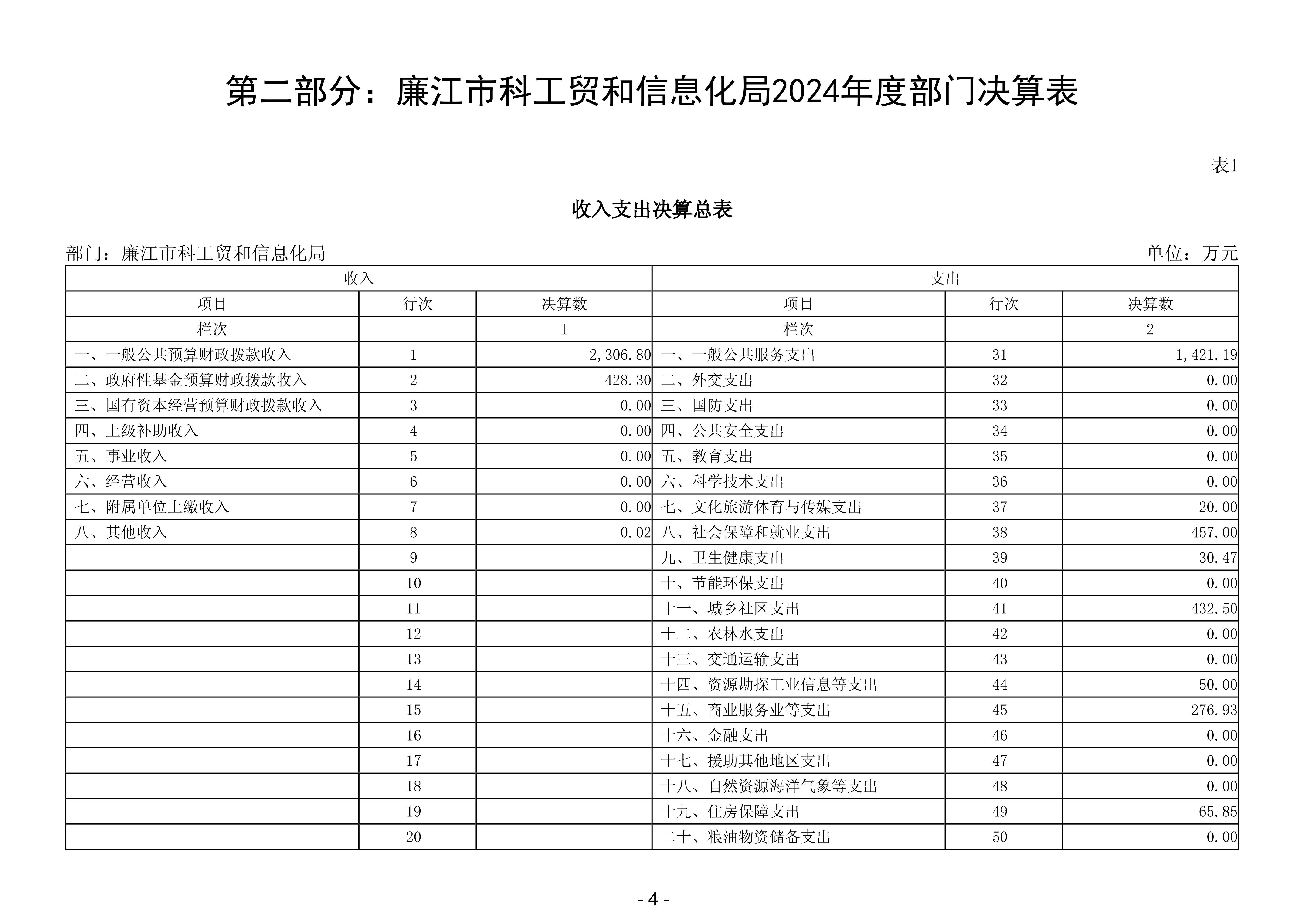 2024年度廉江市科工贸和信息化局部门决算_06.jpg