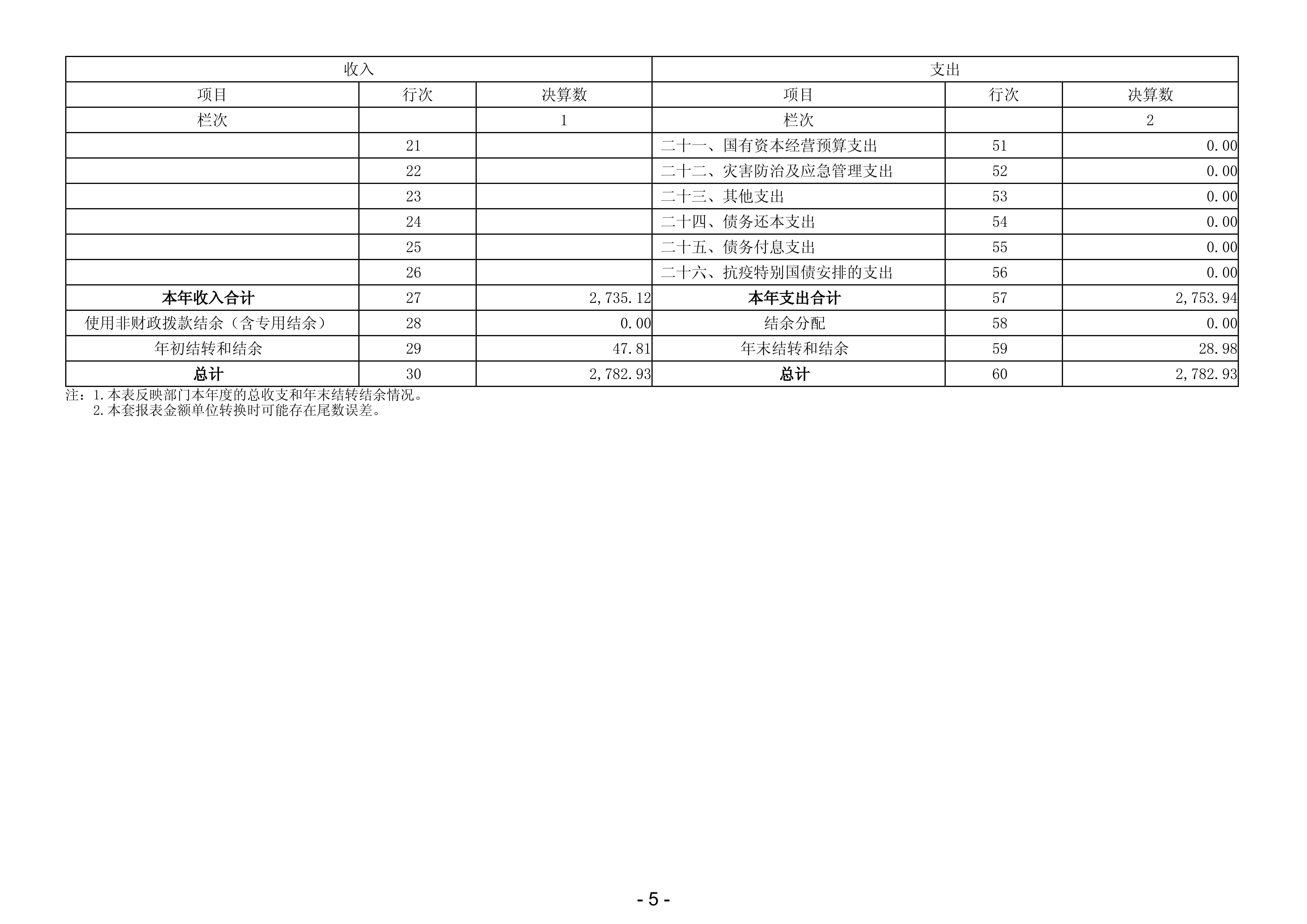 2024年度廉江市科工贸和信息化局部门决算_07.jpg