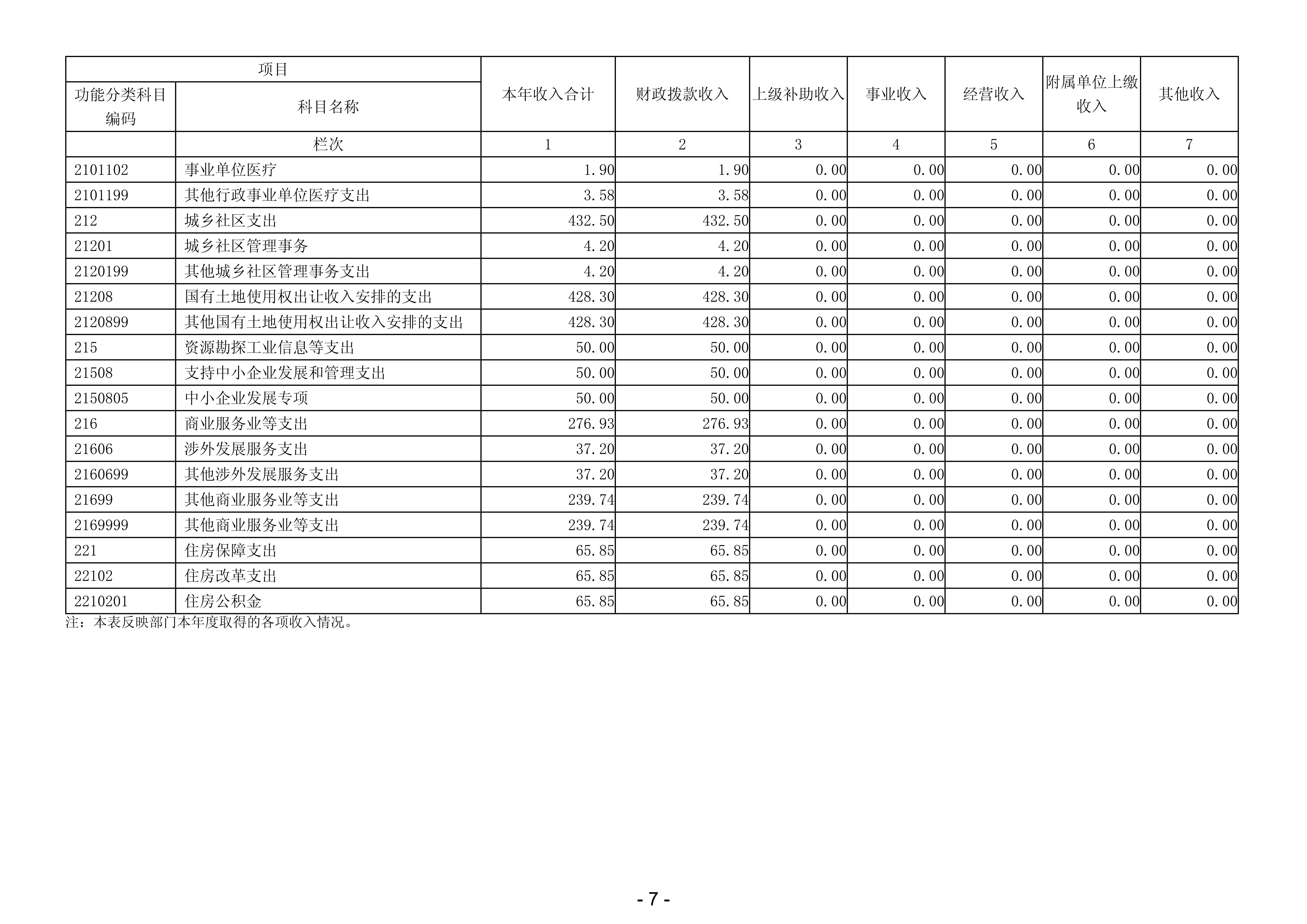 2024年度廉江市科工贸和信息化局部门决算_09.jpg
