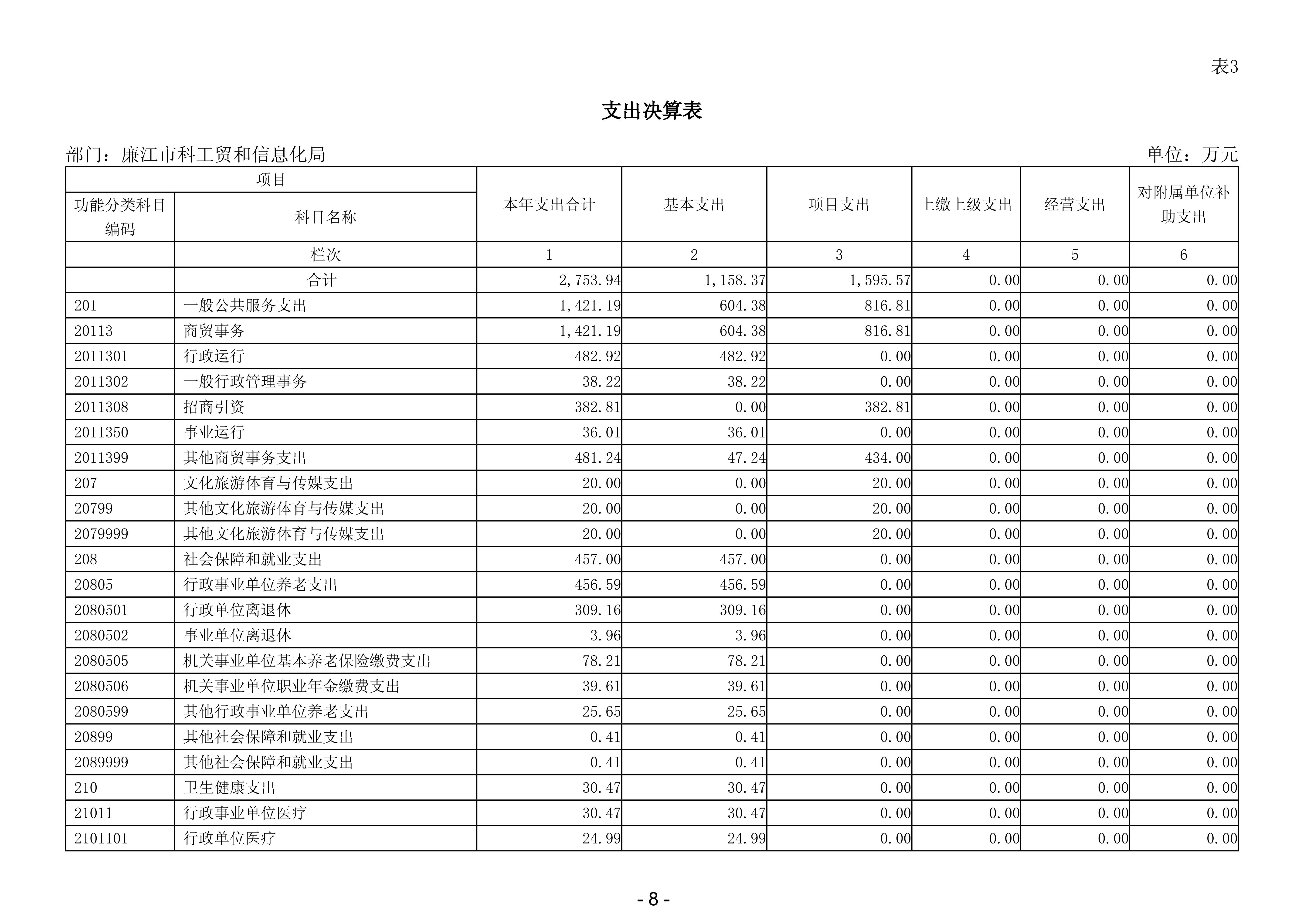2024年度廉江市科工贸和信息化局部门决算_10.jpg