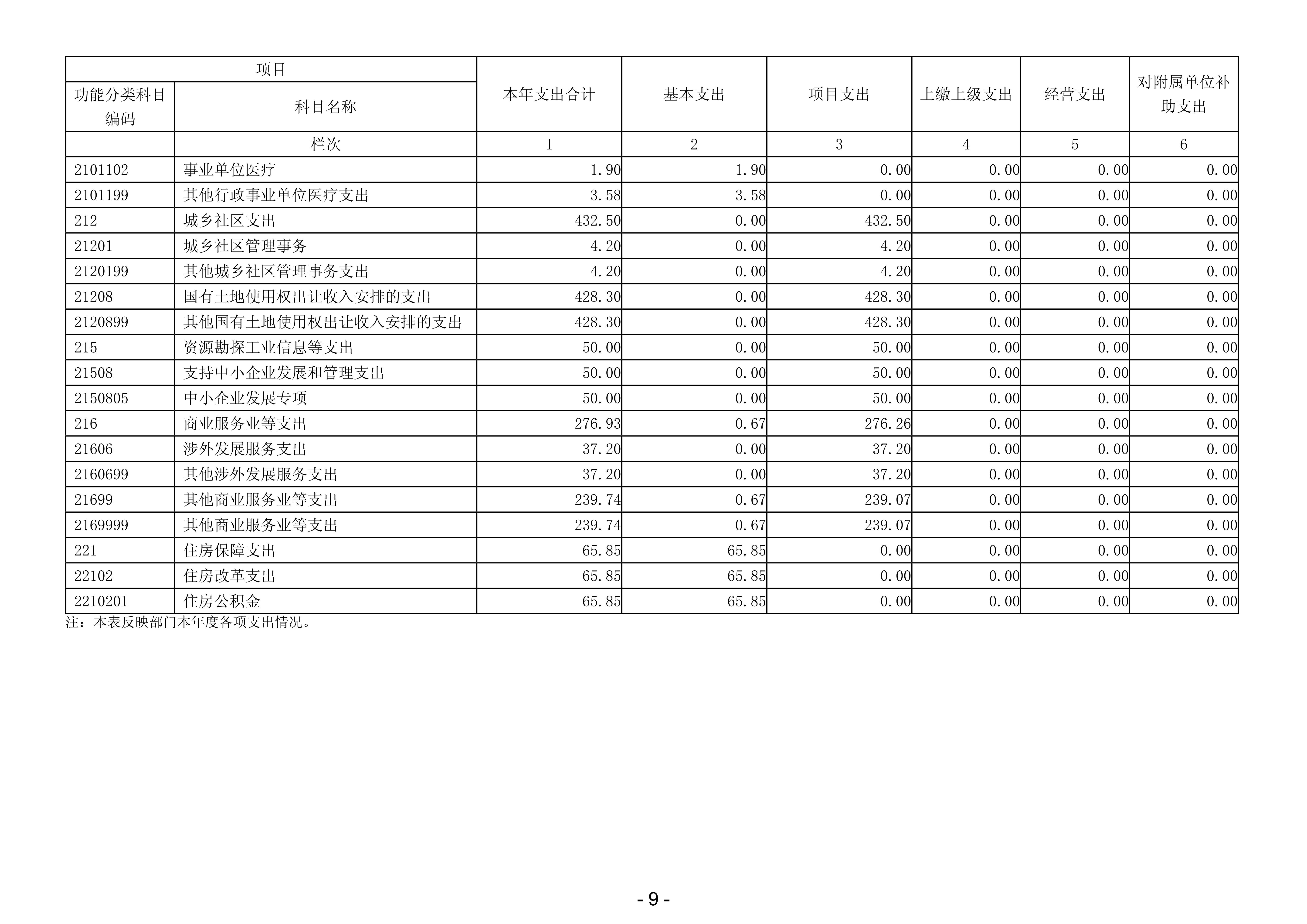 2024年度廉江市科工贸和信息化局部门决算_11.jpg