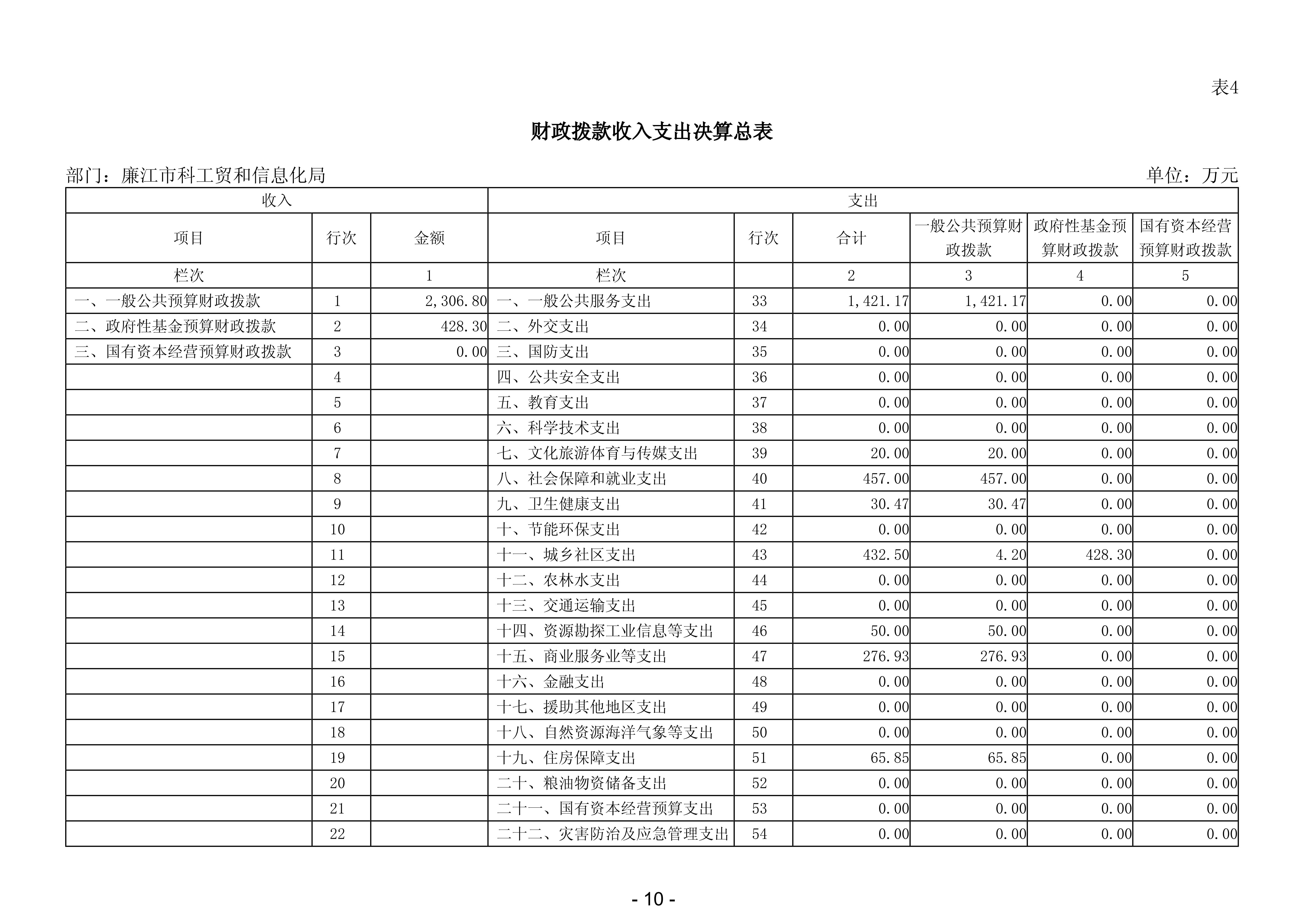 2024年度廉江市科工贸和信息化局部门决算_12.jpg