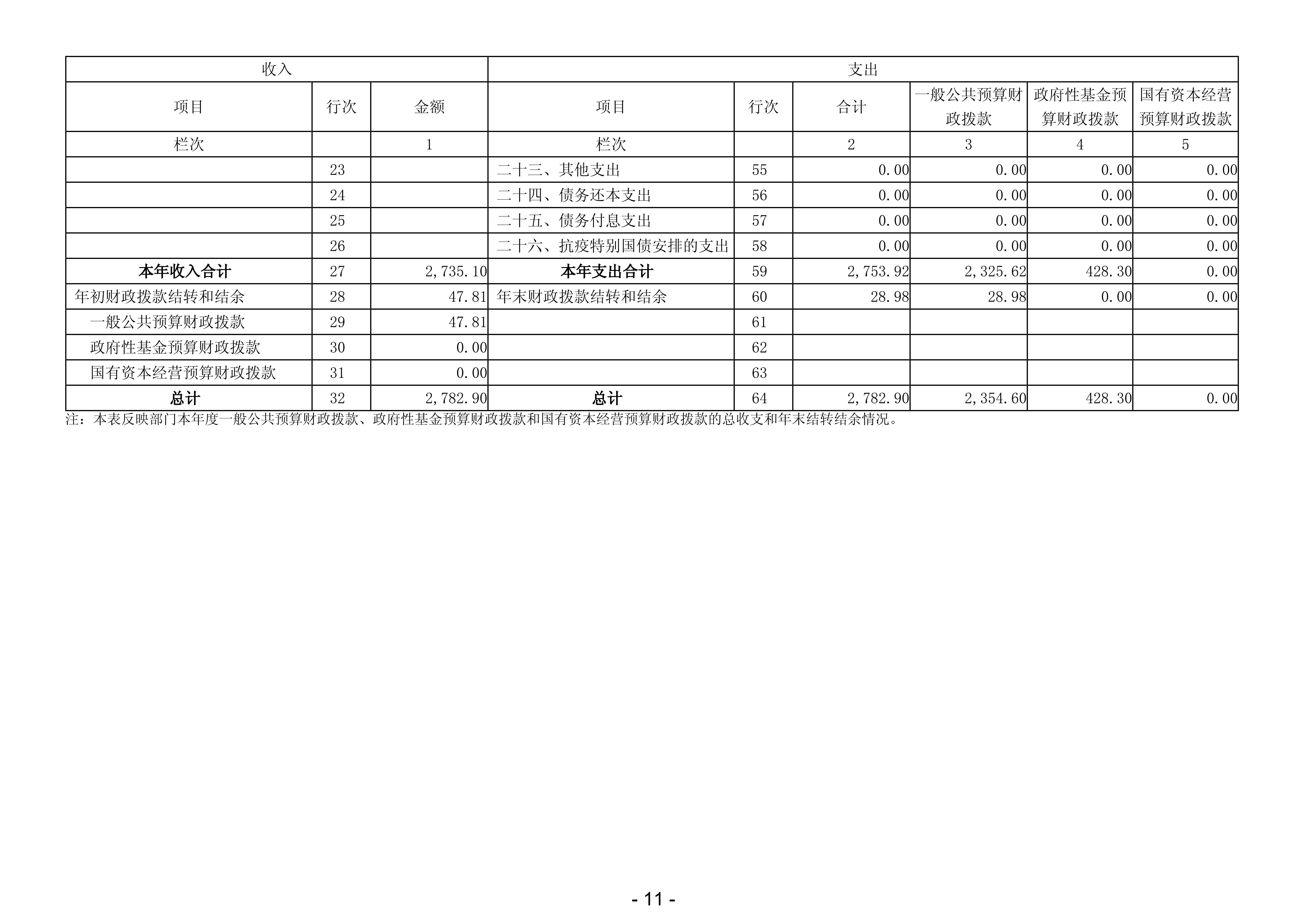 2024年度廉江市科工贸和信息化局部门决算_13.jpg