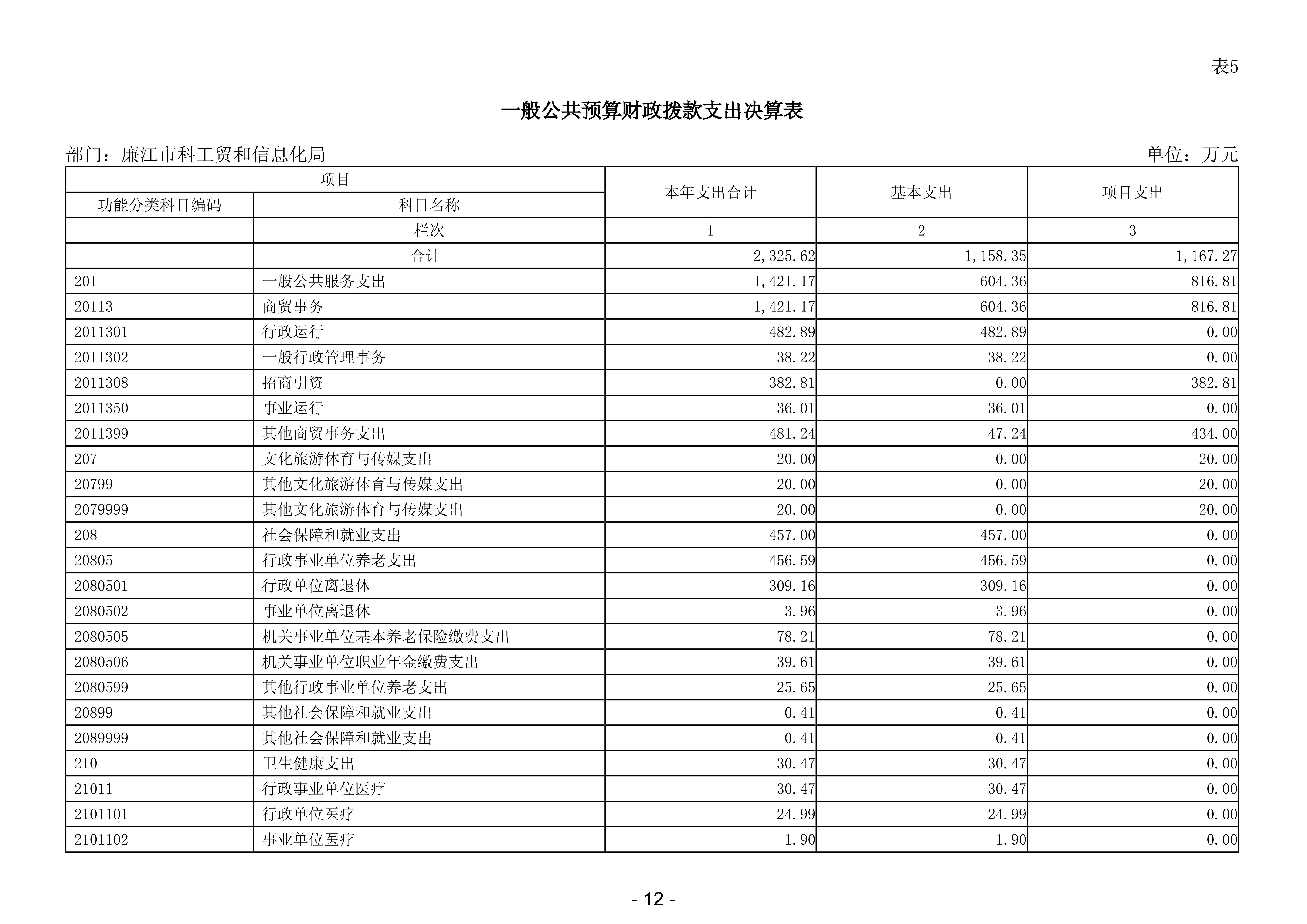 2024年度廉江市科工贸和信息化局部门决算_14.jpg