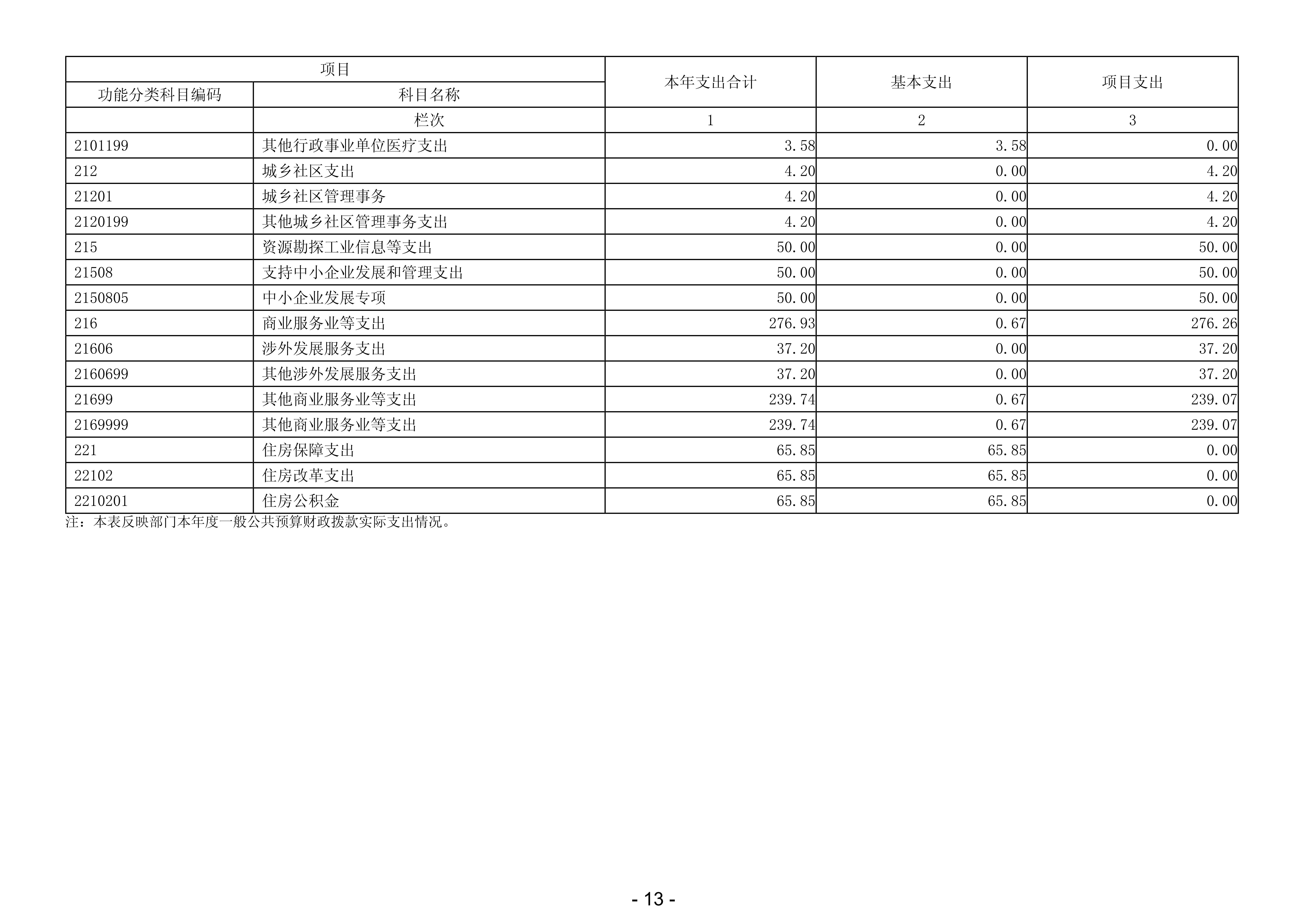 2024年度廉江市科工贸和信息化局部门决算_15.jpg