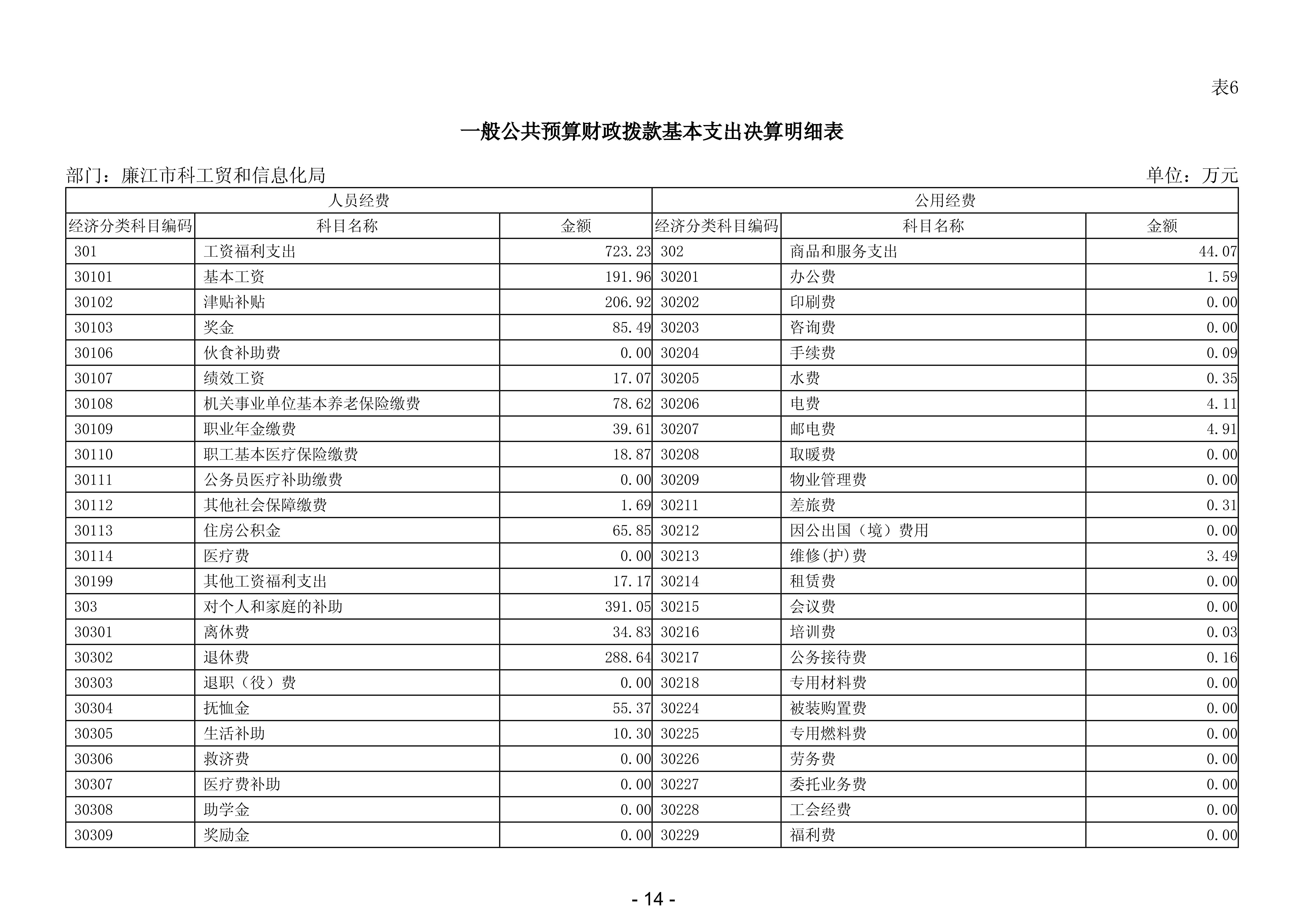2024年度廉江市科工贸和信息化局部门决算_16.jpg