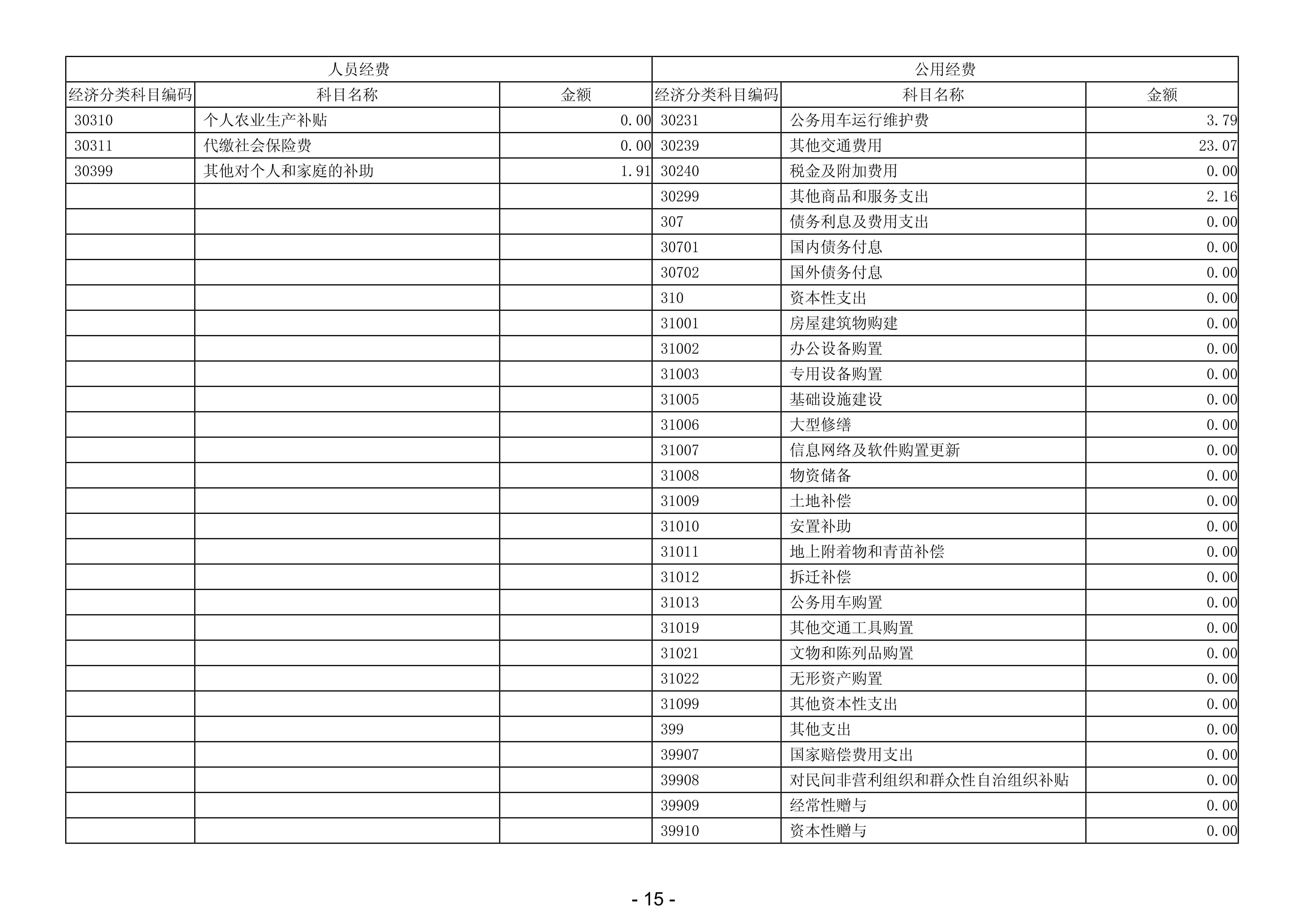 2024年度廉江市科工贸和信息化局部门决算_17.jpg