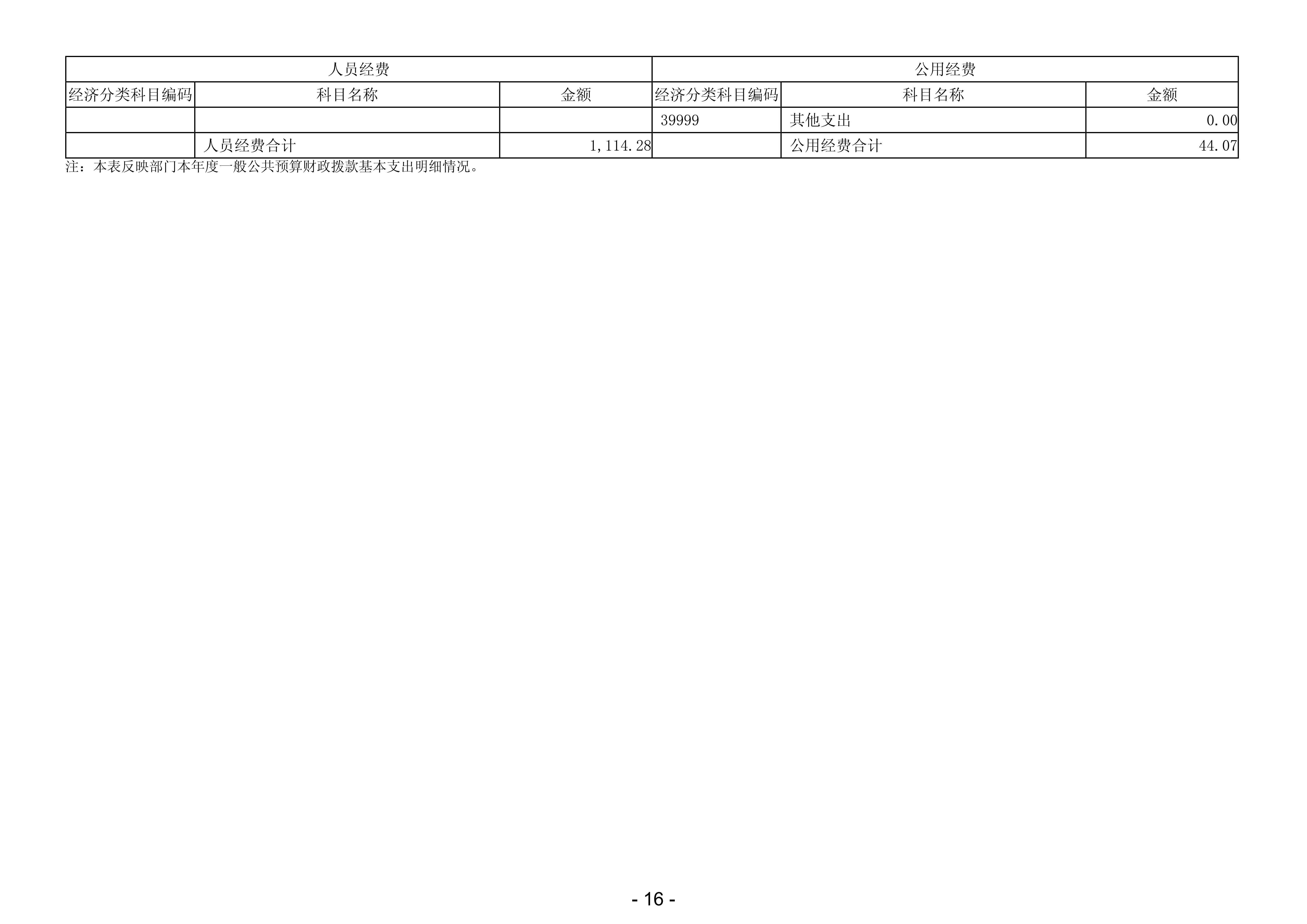 2024年度廉江市科工贸和信息化局部门决算_18.jpg