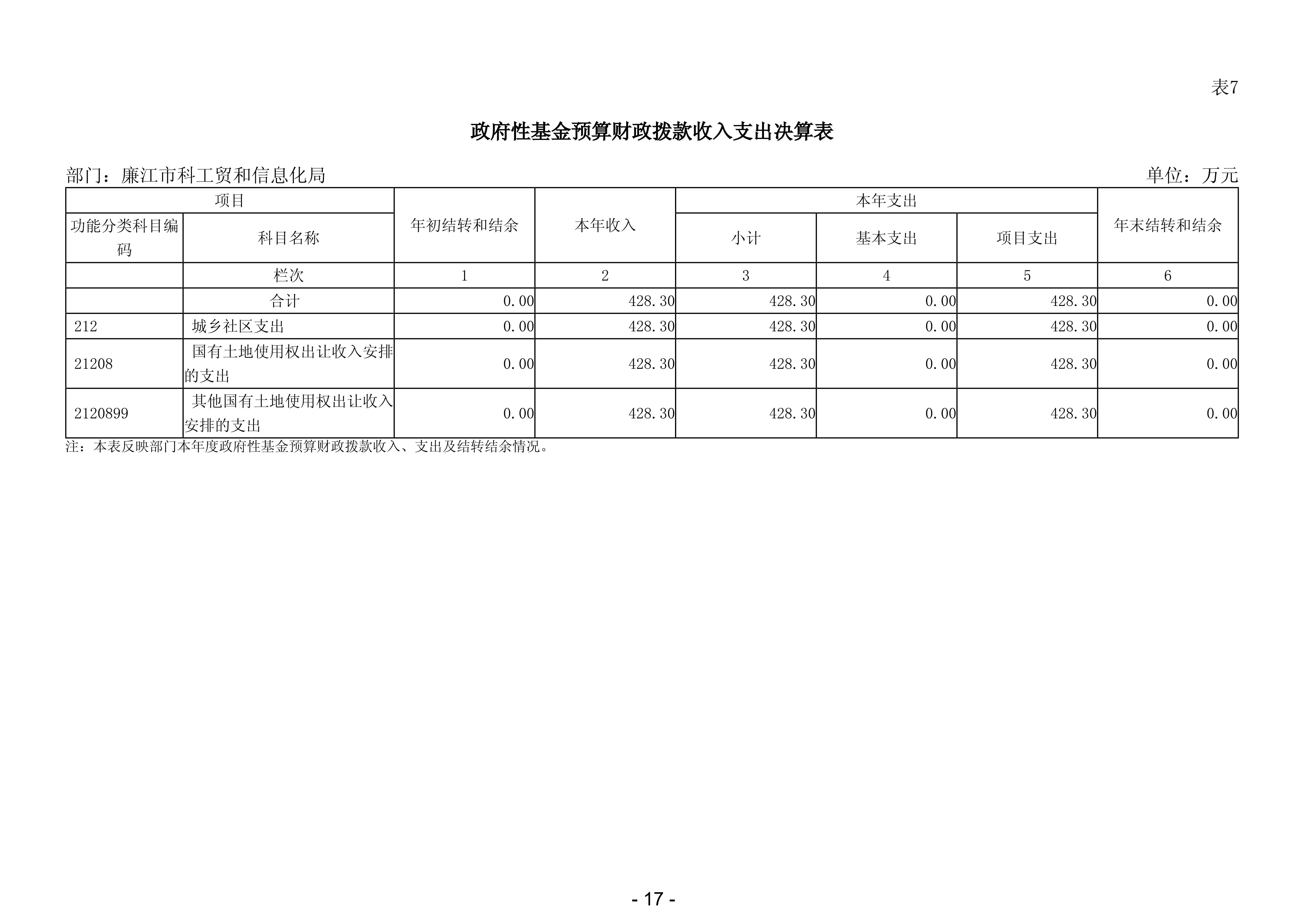 2024年度廉江市科工贸和信息化局部门决算_19.jpg
