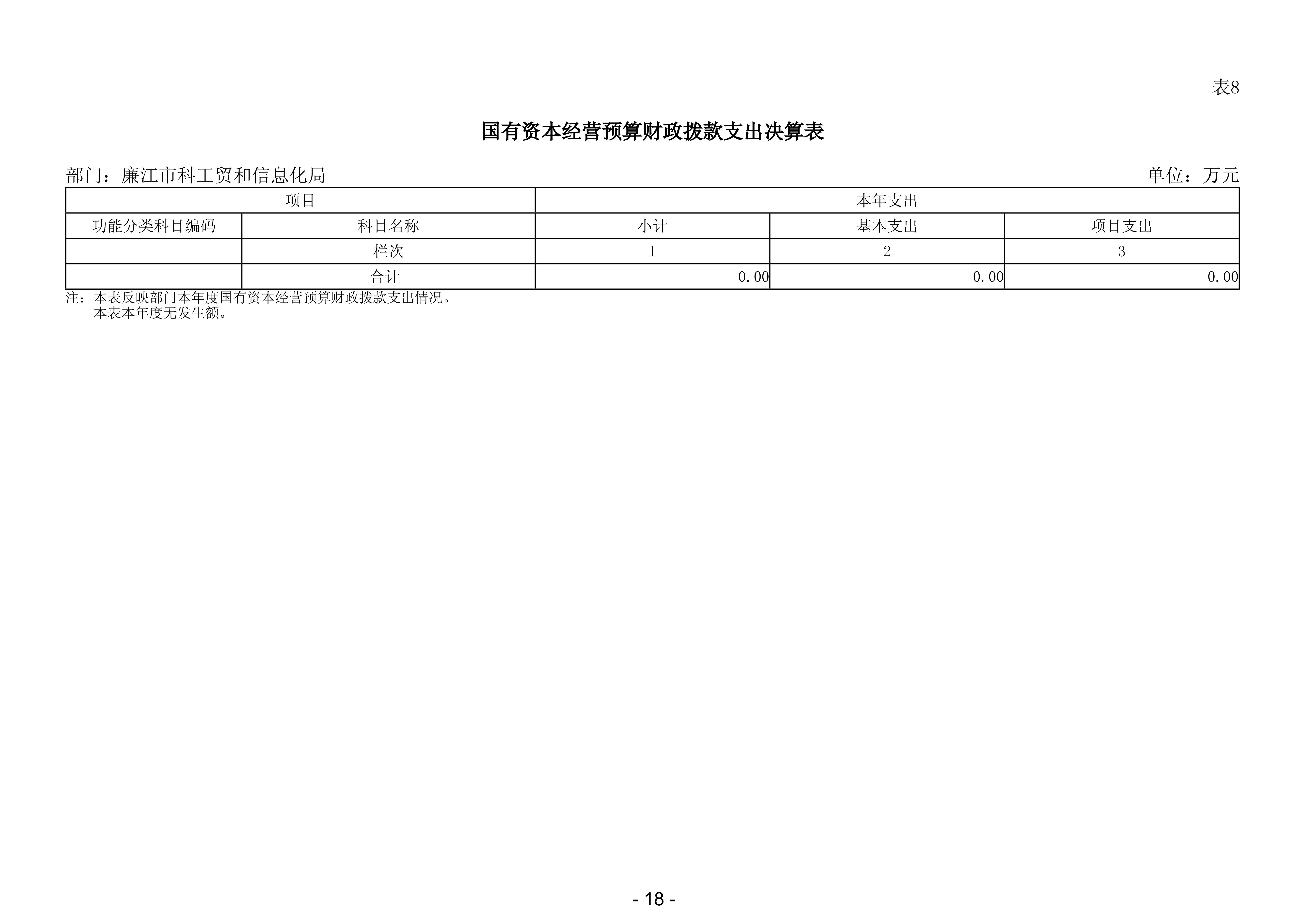 2024年度廉江市科工贸和信息化局部门决算_20.jpg