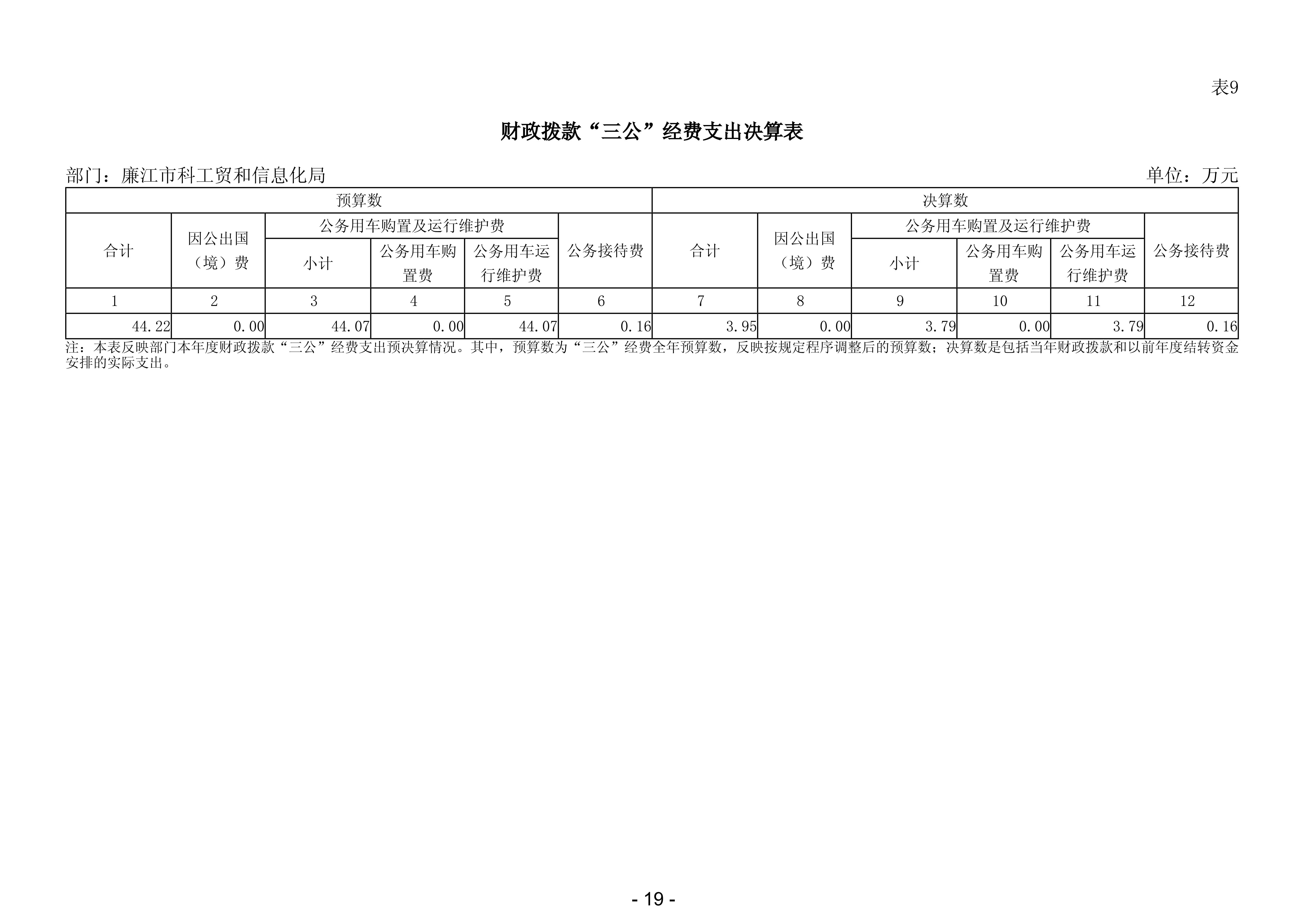 2024年度廉江市科工贸和信息化局部门决算_21.jpg