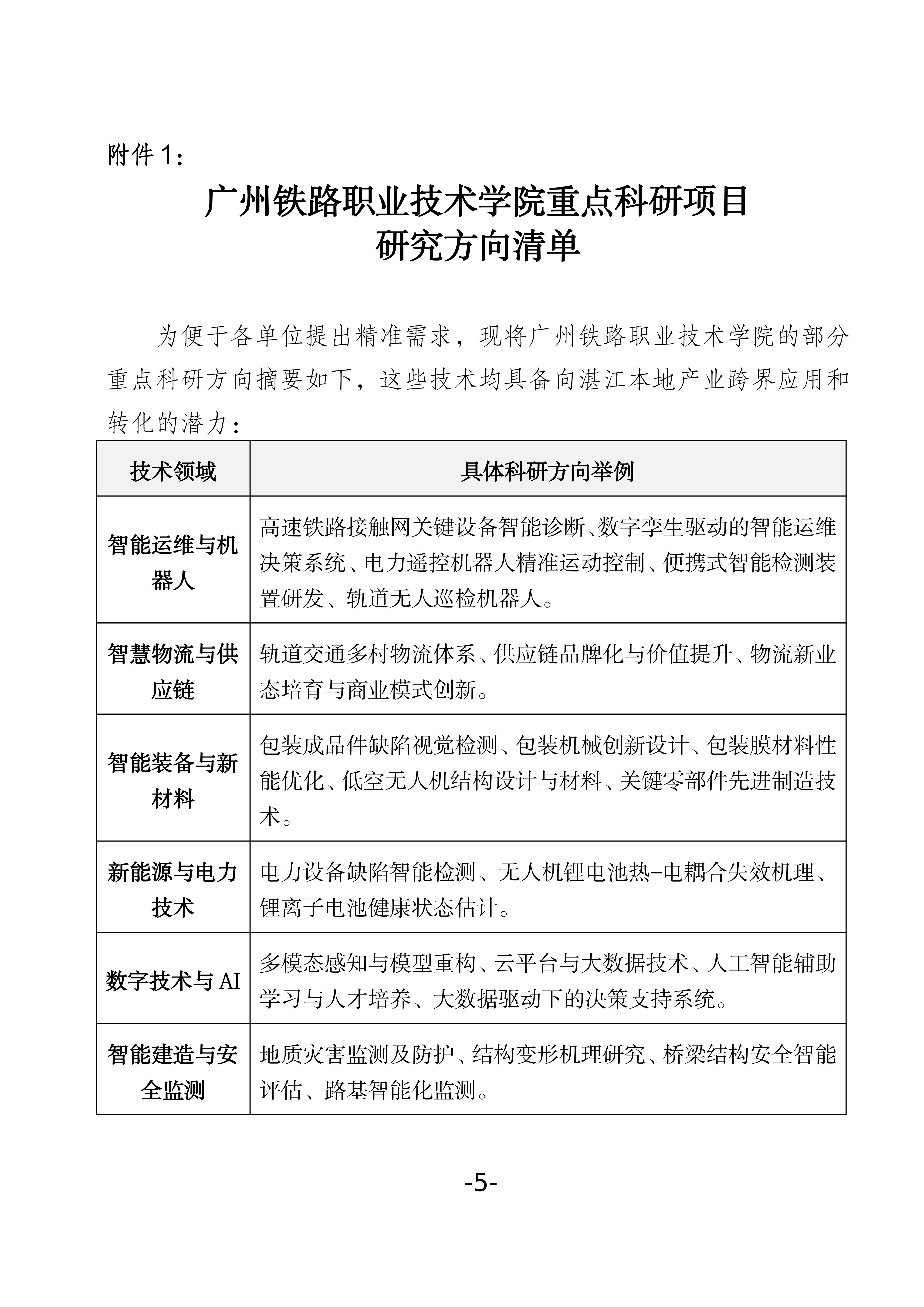 关于征集科技支撑“百千万工程” 张榜揭榜攻关技术需求的通知_05.jpg