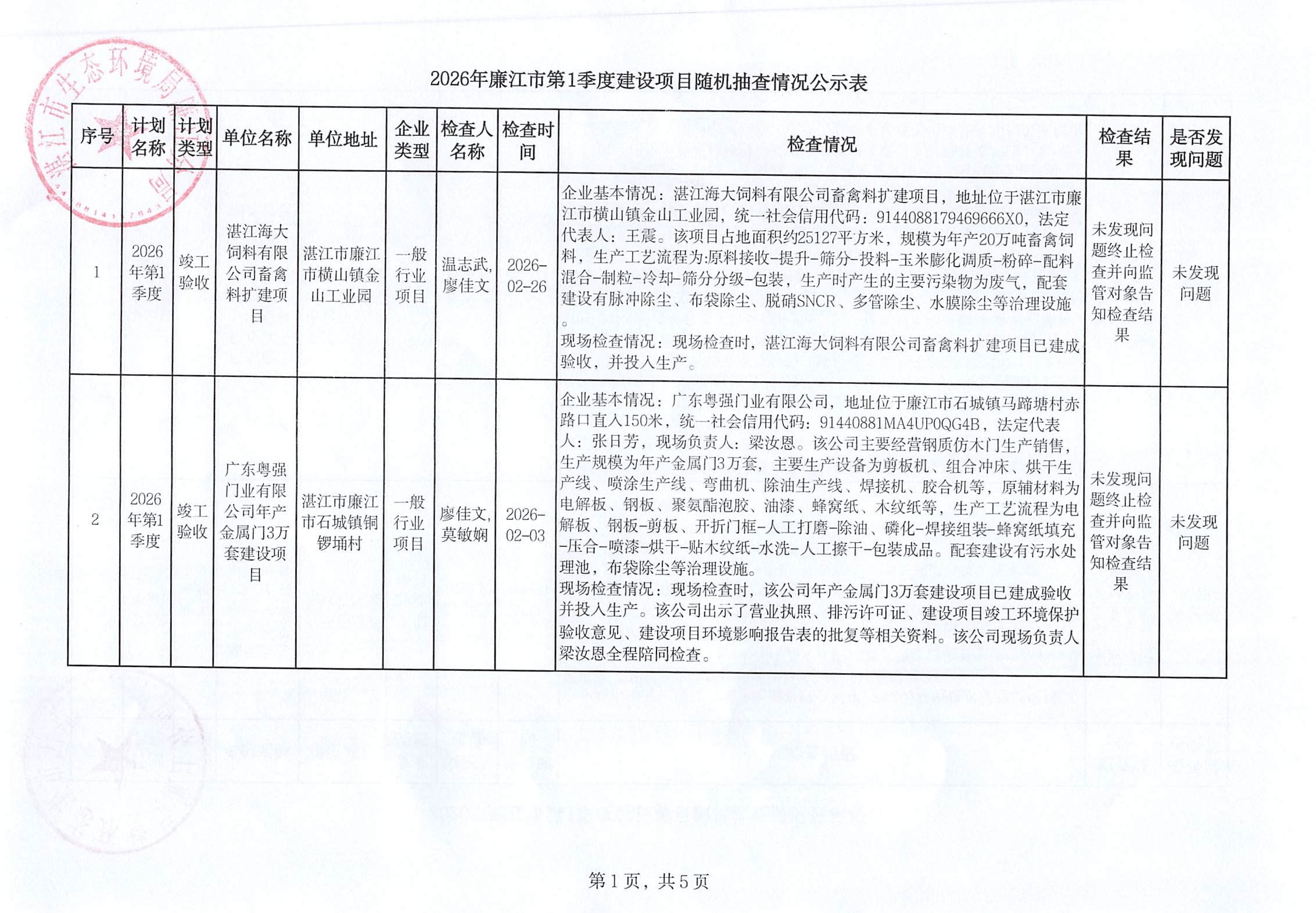 2026年第1季度建设项目随机抽查公示表.jpg