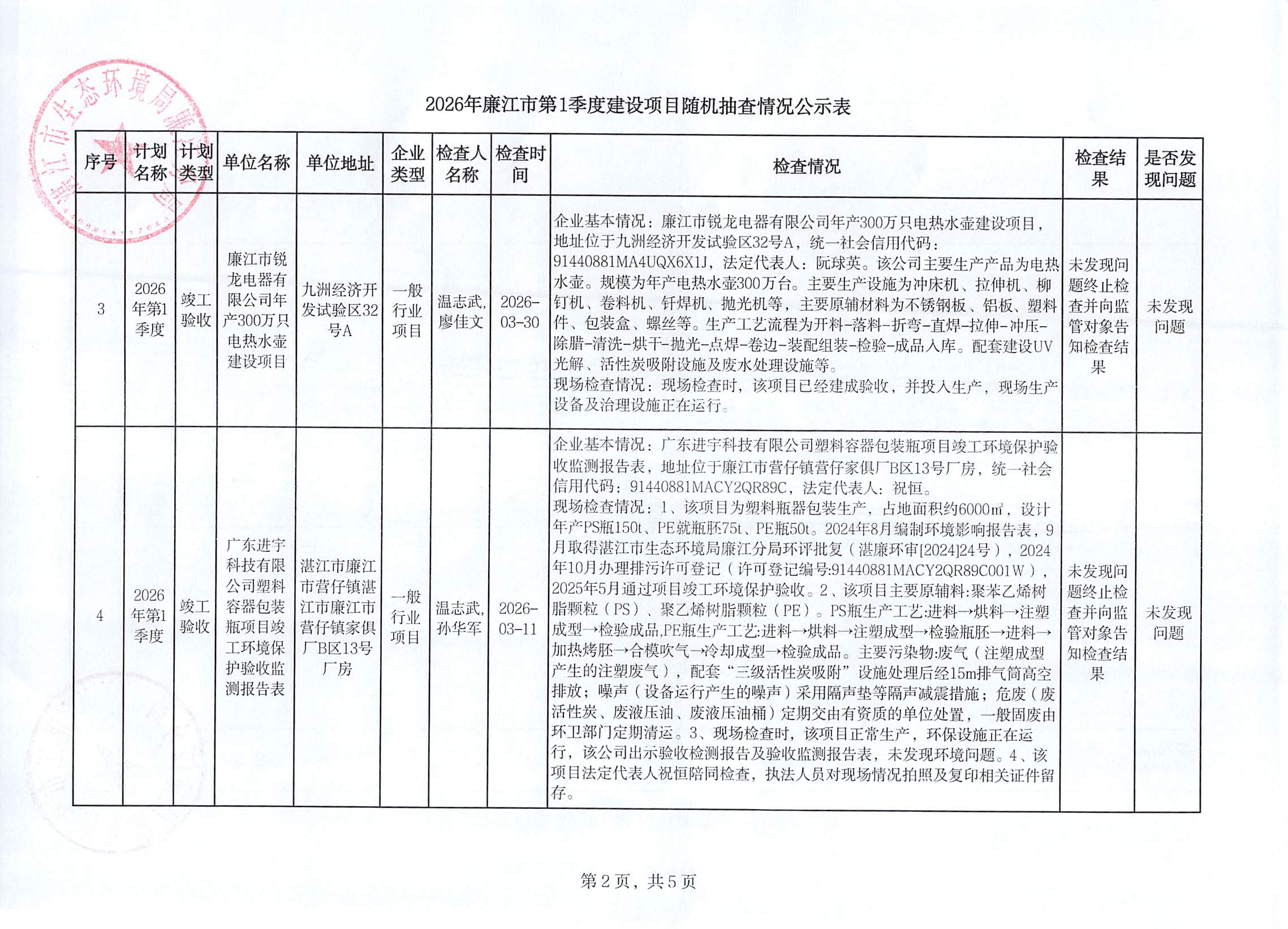 2026年第1季度建设项目随机抽查公示表2.jpg