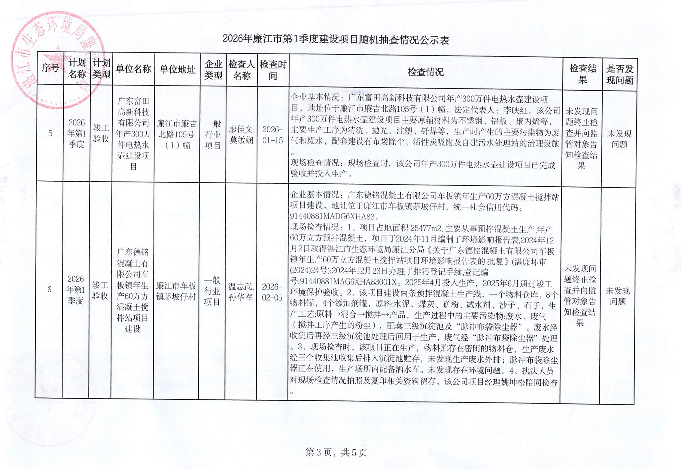 2026年第1季度建设项目随机抽查公示表3.jpg