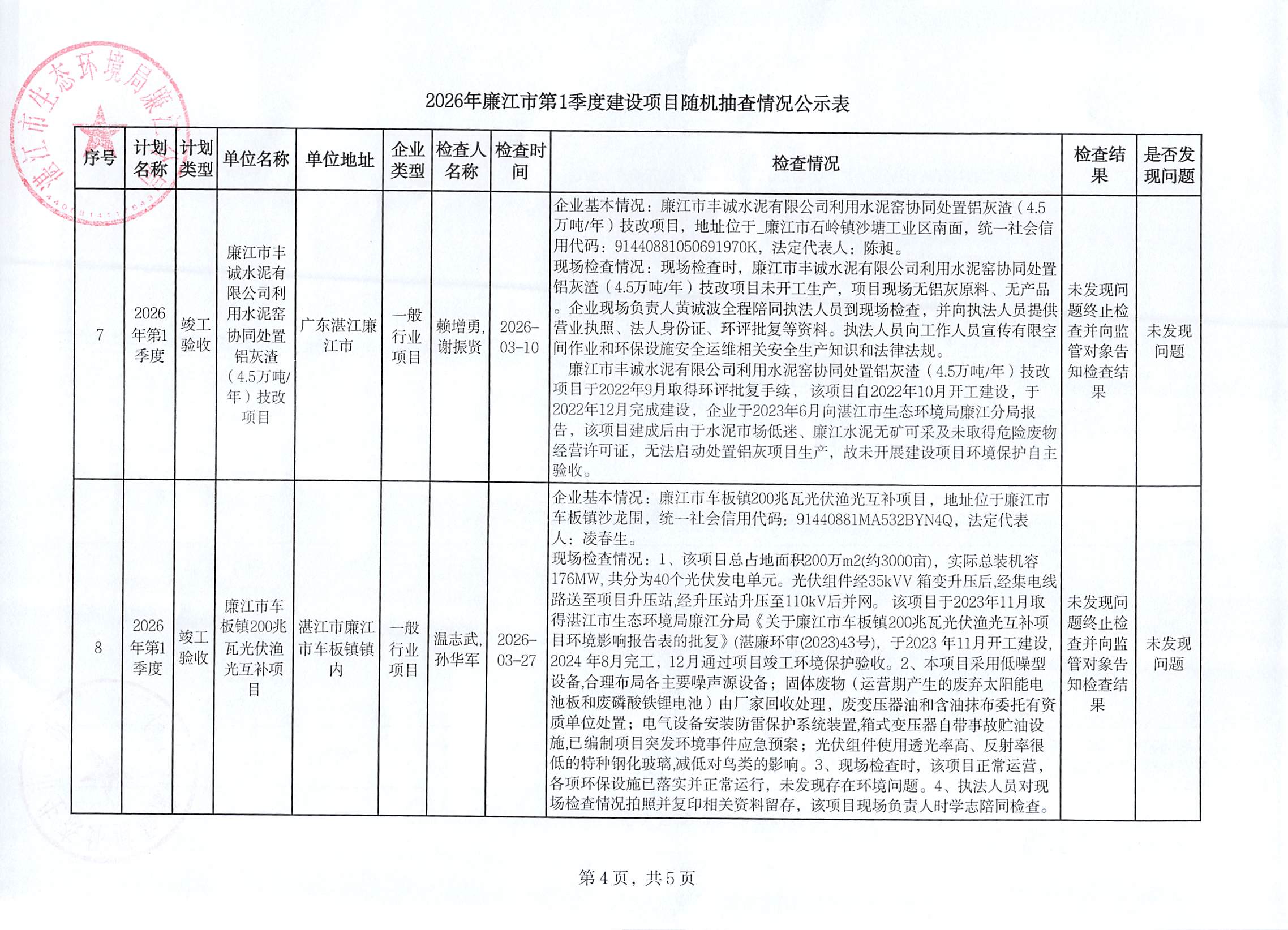 2026年第1季度建设项目随机抽查公示表4.jpg