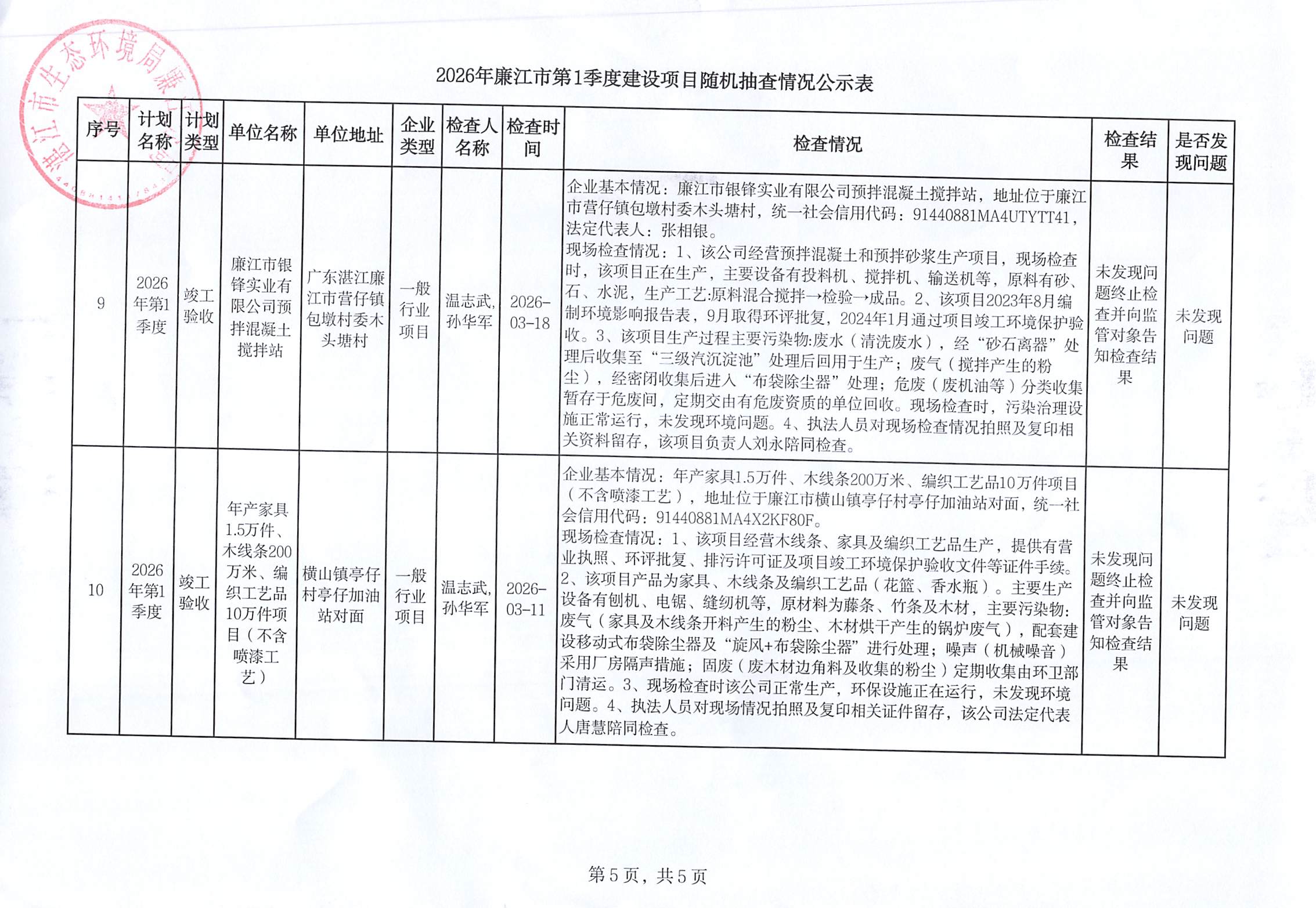 2026年第1季度建设项目随机抽查公示表5.jpg