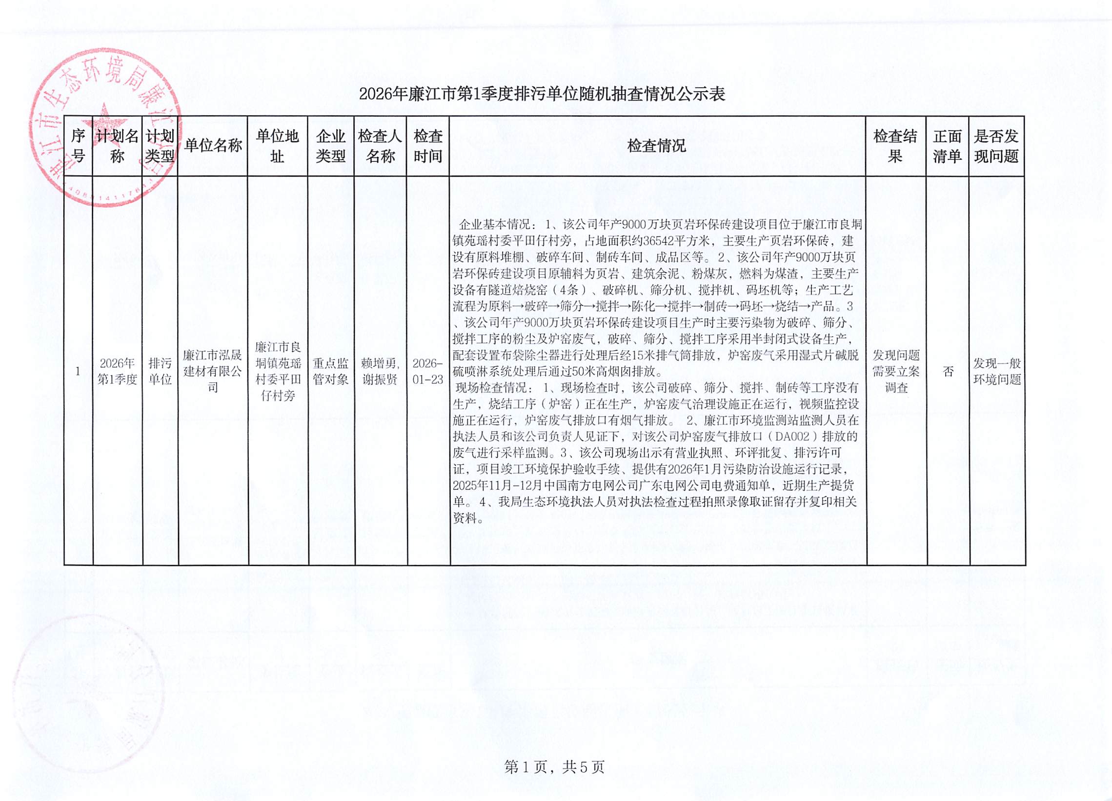2026年第1季度排污单位随机抽查公示表1.jpg