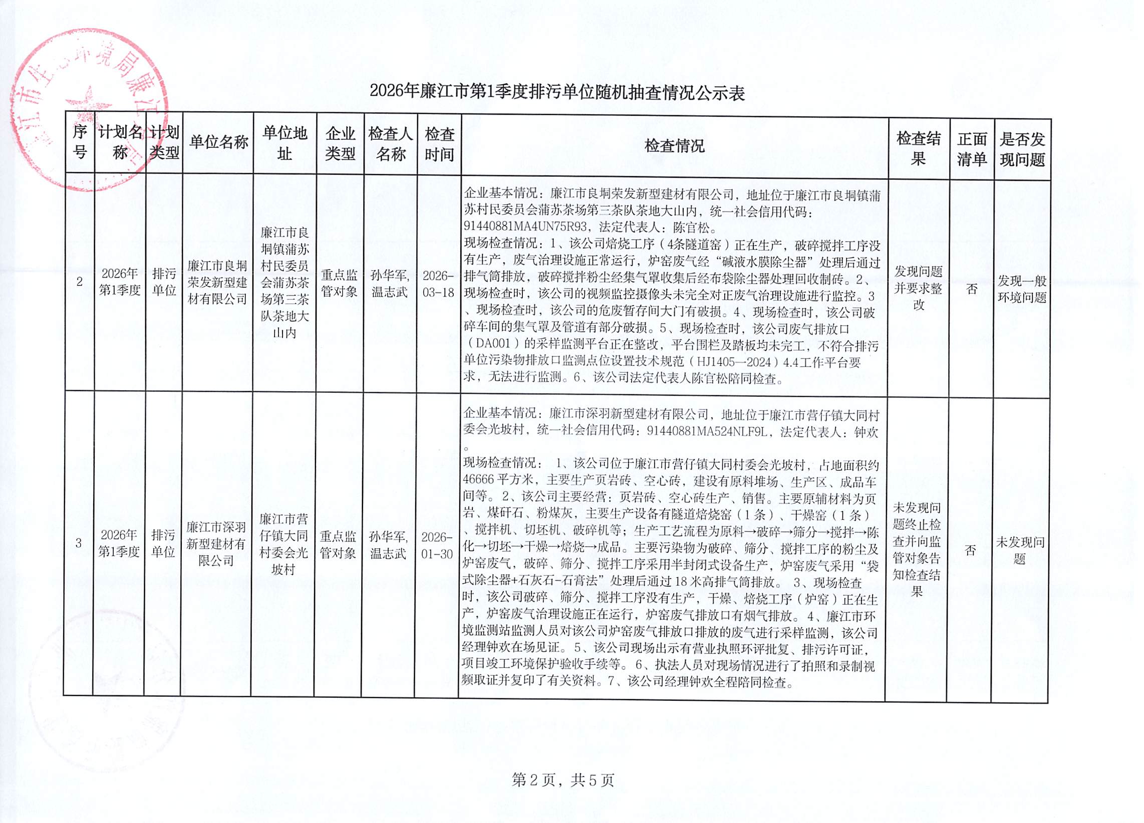 2026年第1季度排污单位随机抽查公示表2.jpg