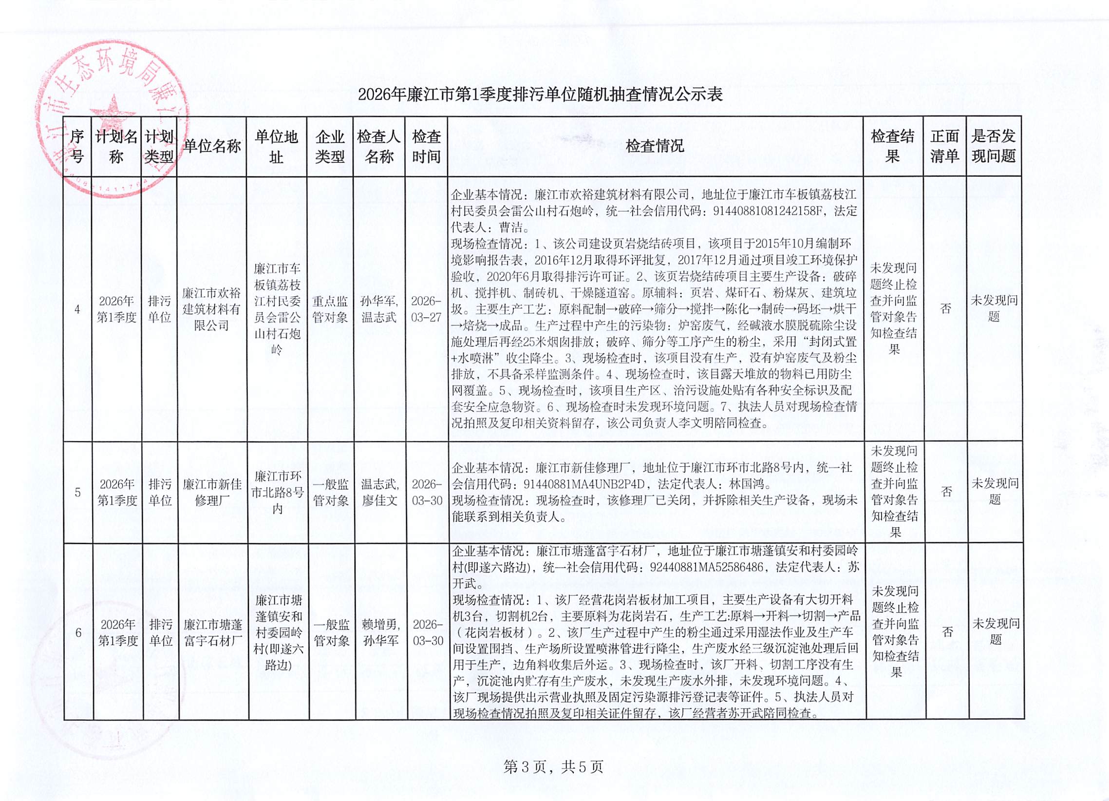 2026年第1季度排污单位随机抽查公示表3.jpg