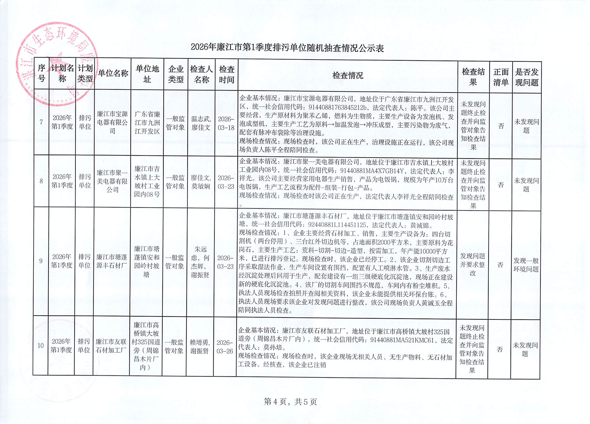 2026年第1季度排污单位随机抽查公示表4.jpg