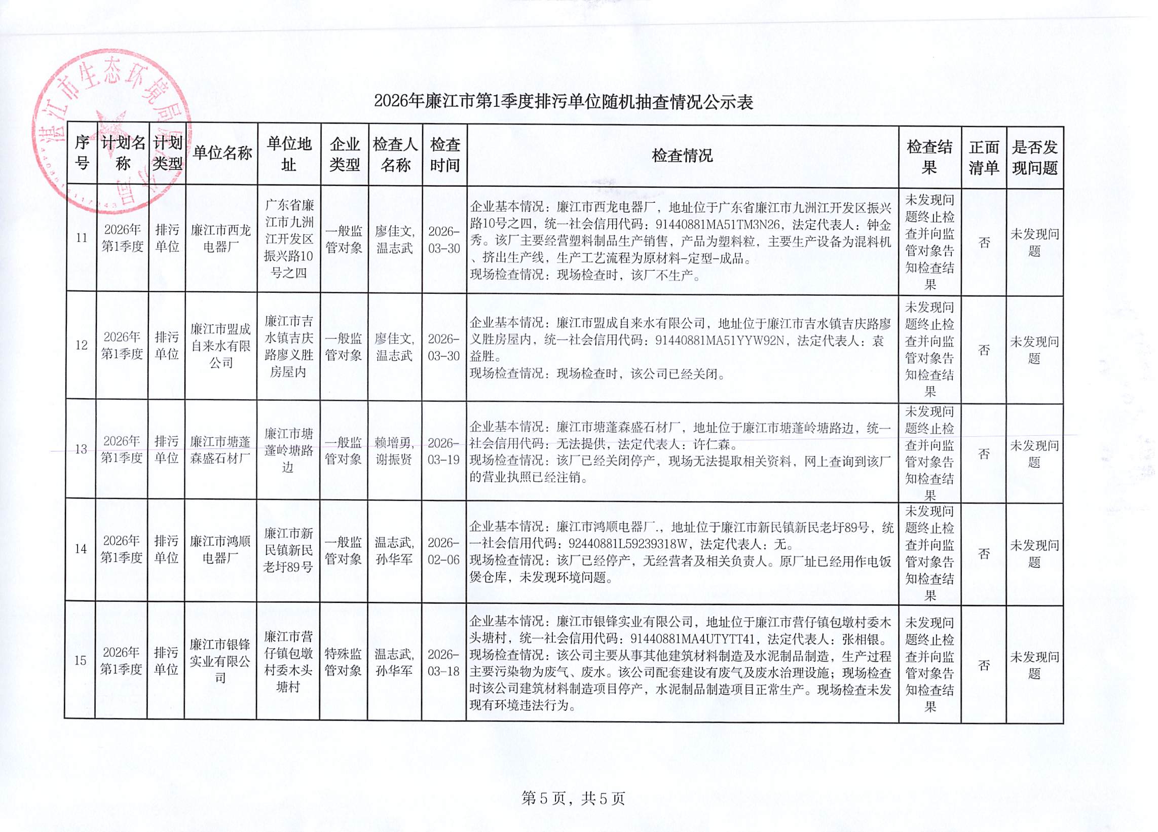 2026年第1季度排污单位随机抽查公示表5.jpg