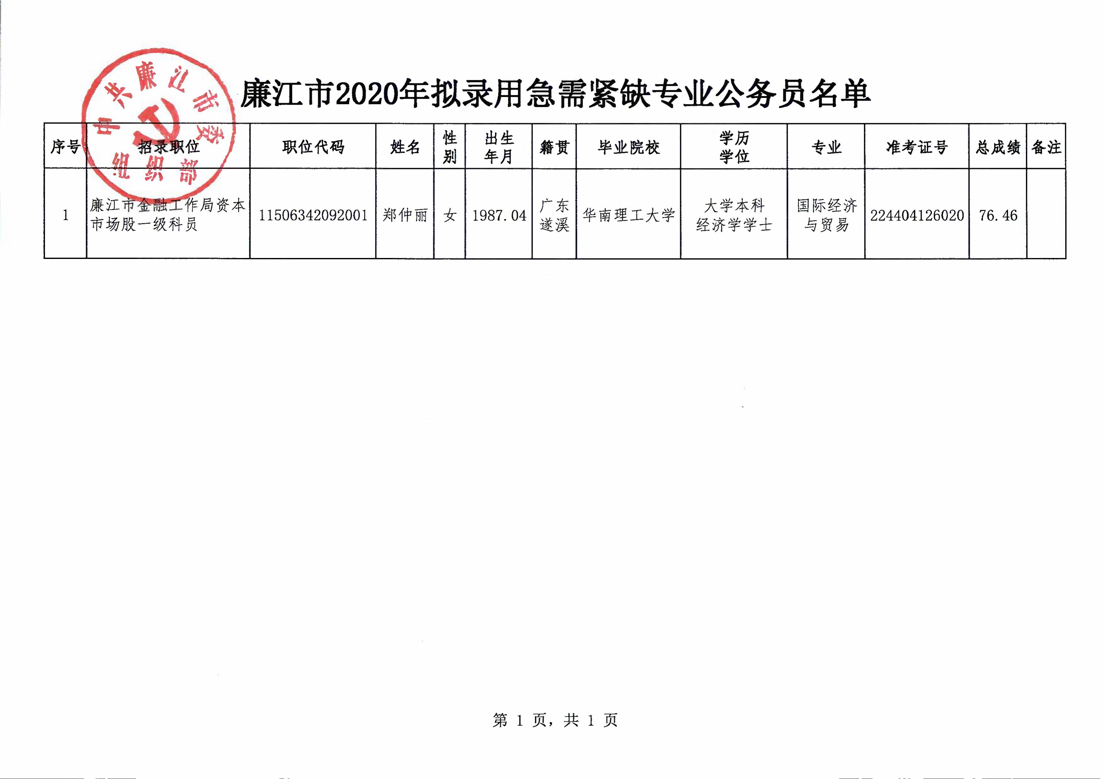 廉江市2020年拟录用急需紧缺专业公务员名单_01.jpg