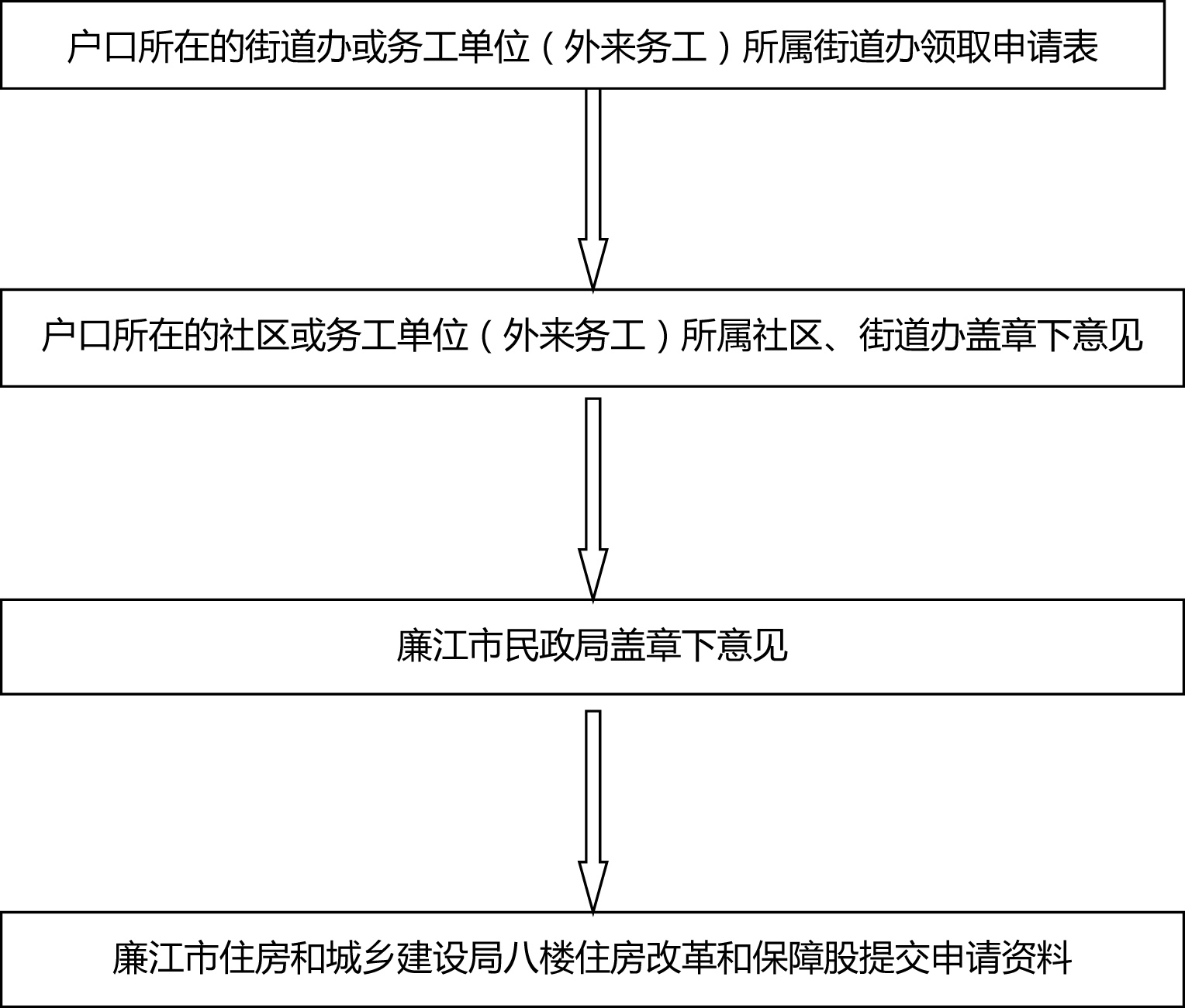 申请公共租赁住房流程及指引-2.jpg