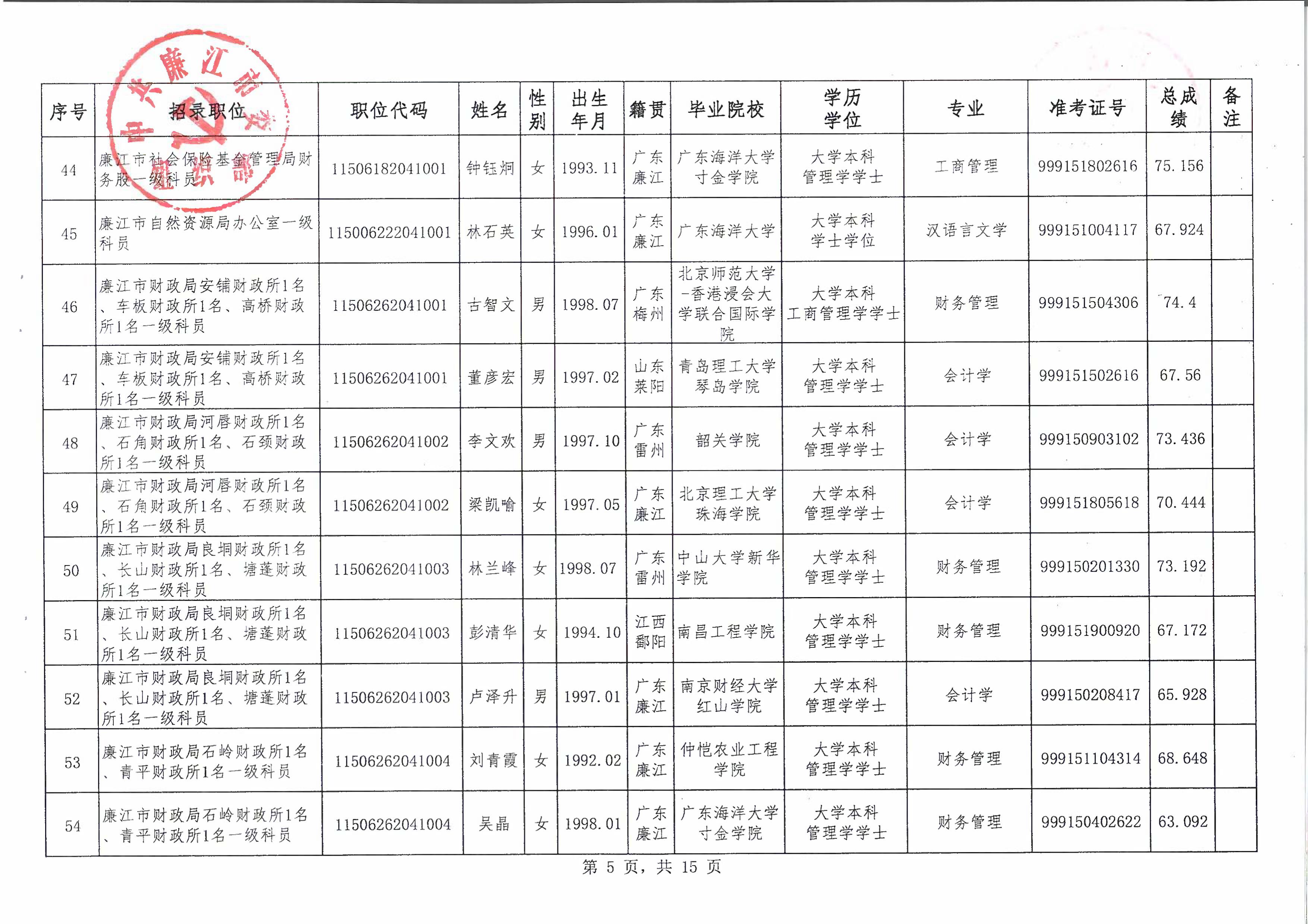 廉江2020人口_廉江樱花公园(2)