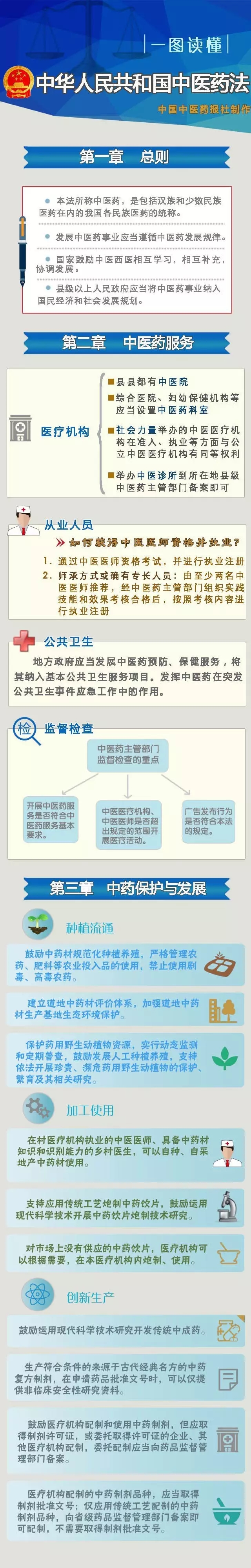 中医药法解读一.jpg