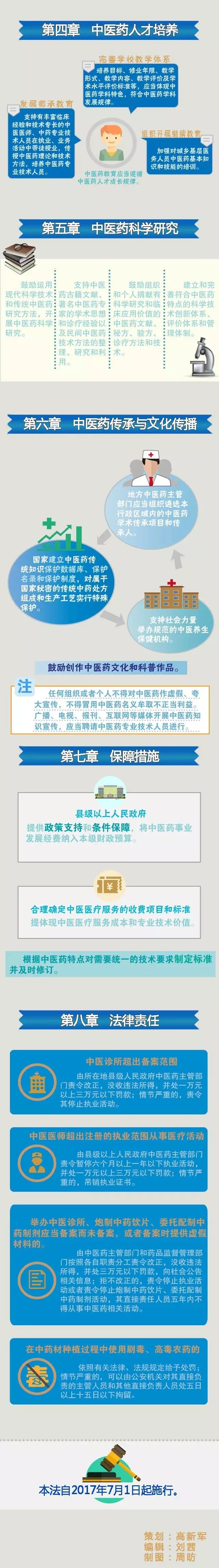 中医药法解读二.jpg