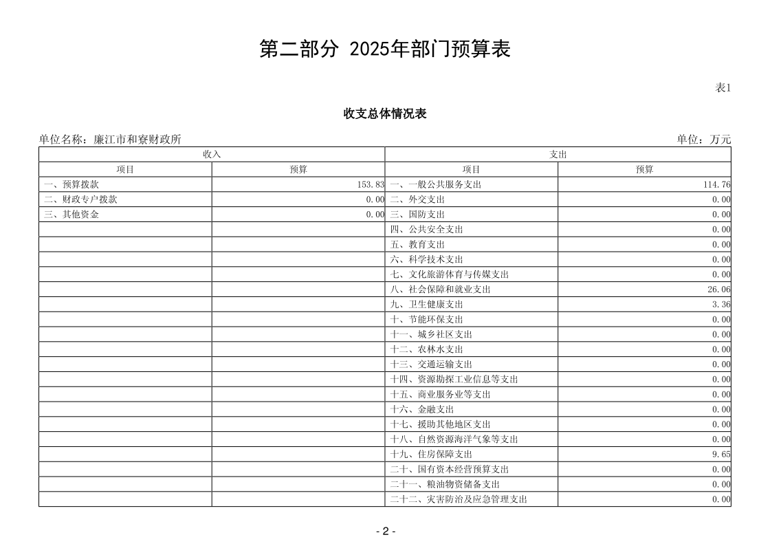 2025年廉江市和寮财政所部门预算_4.png