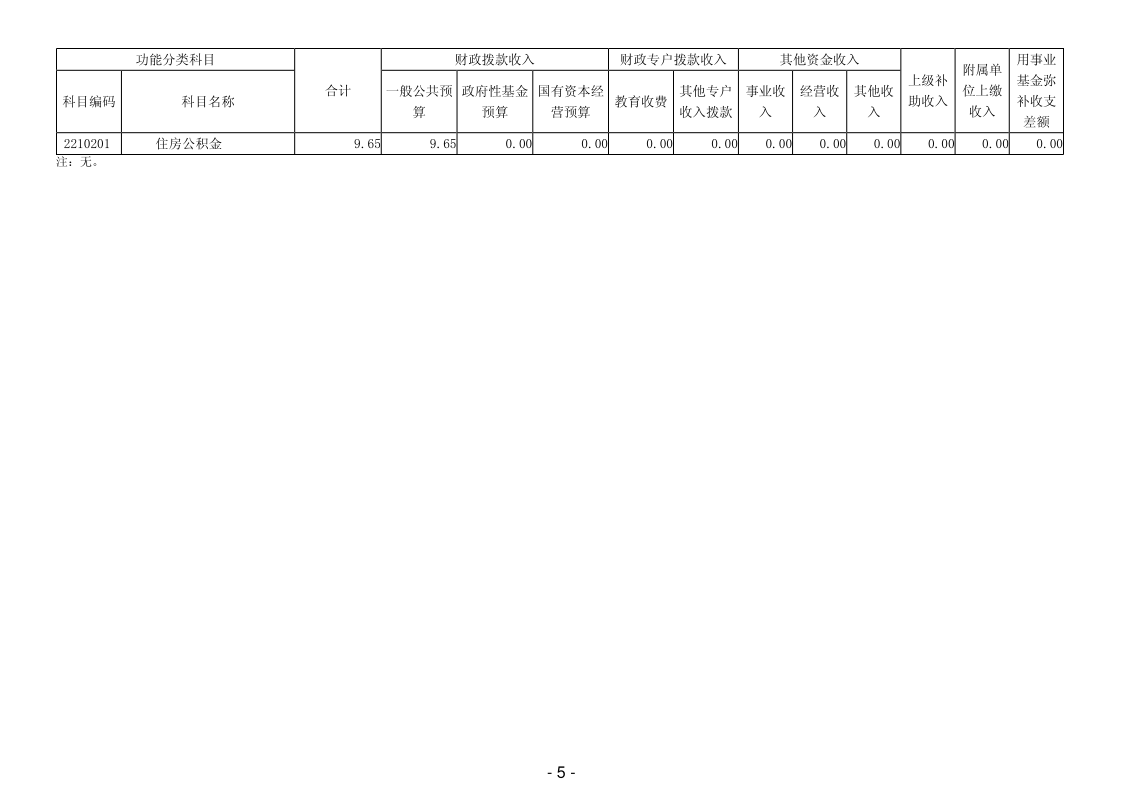 2025年廉江市和寮财政所部门预算_7.png