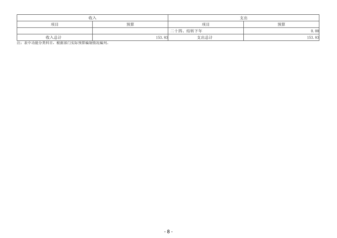 2025年廉江市和寮财政所部门预算_10.png