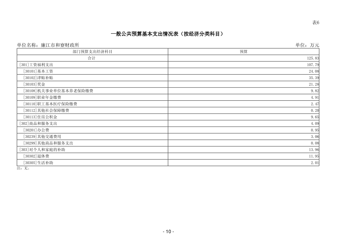 2025年廉江市和寮财政所部门预算_12.png