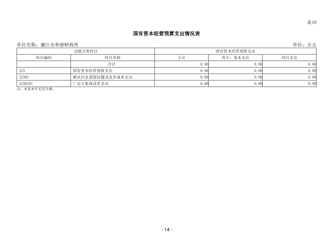 2025年廉江市和寮财政所部门预算_16.png