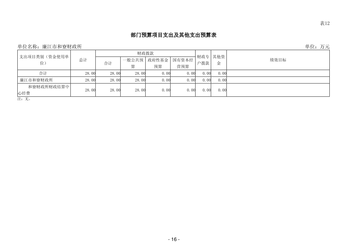 2025年廉江市和寮财政所部门预算_18.png