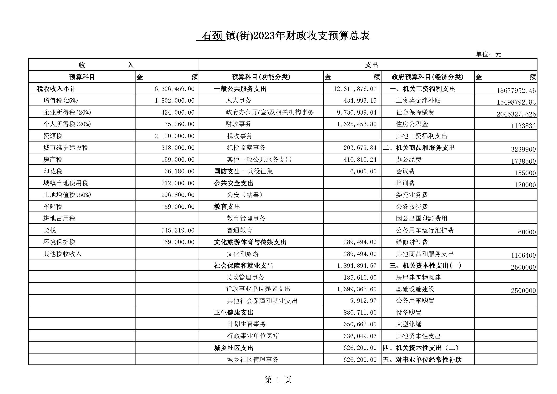 （石颈）2023镇(街)财政收支预算表_页面_1.jpg