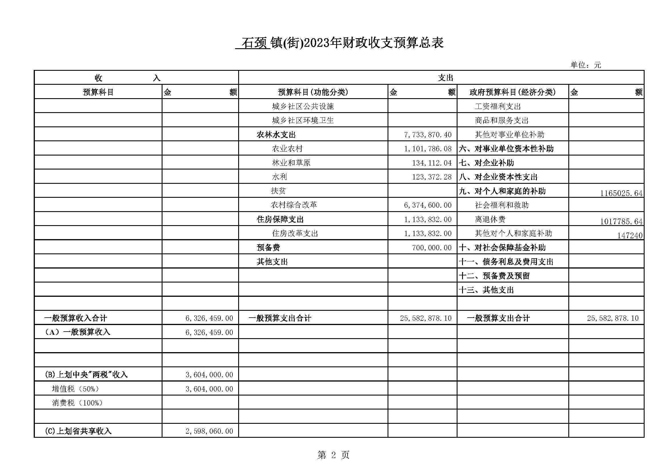 （石颈）2023镇(街)财政收支预算表_页面_2.jpg