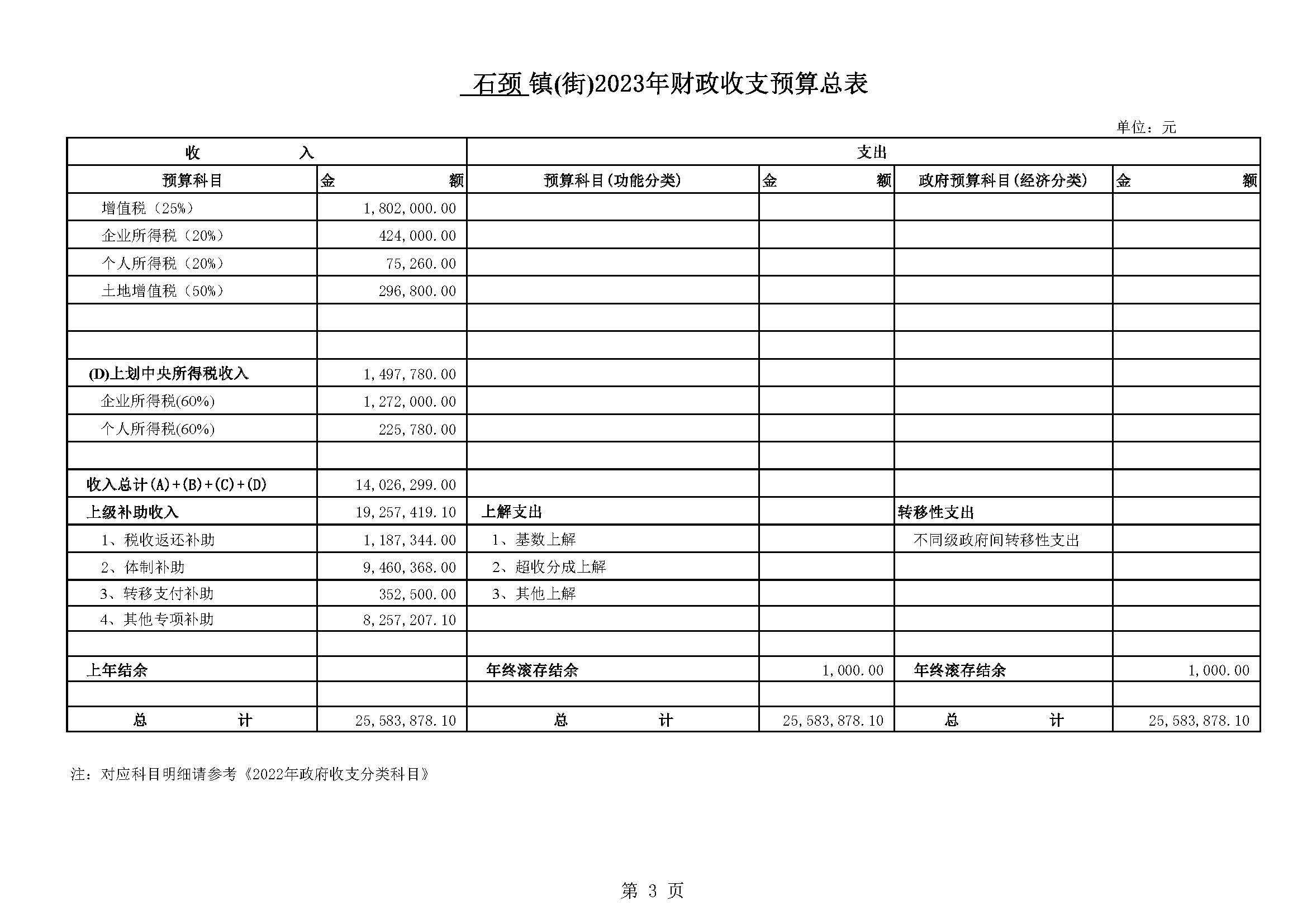 （石颈）2023镇(街)财政收支预算表_页面_3.jpg
